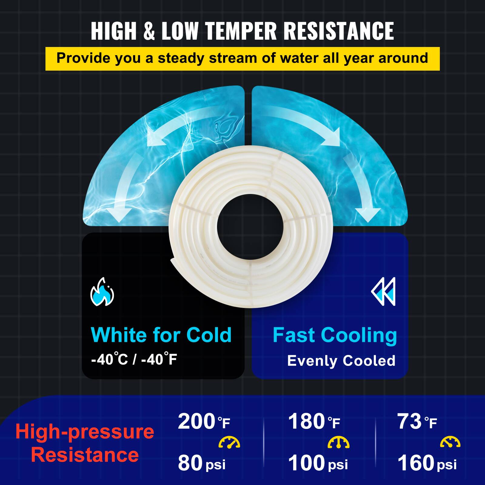 HIGH & LOW TEMPERATURE RESISTANCE  
Provide you a steady stream of water all year around  

White for Cold  
-40°C / -40°F  

Fast Cooling  
Evenly Cooled  

High-pressure Resistance  
200°F 80 psi  
180°F 100 psi  
73°F 160 psi