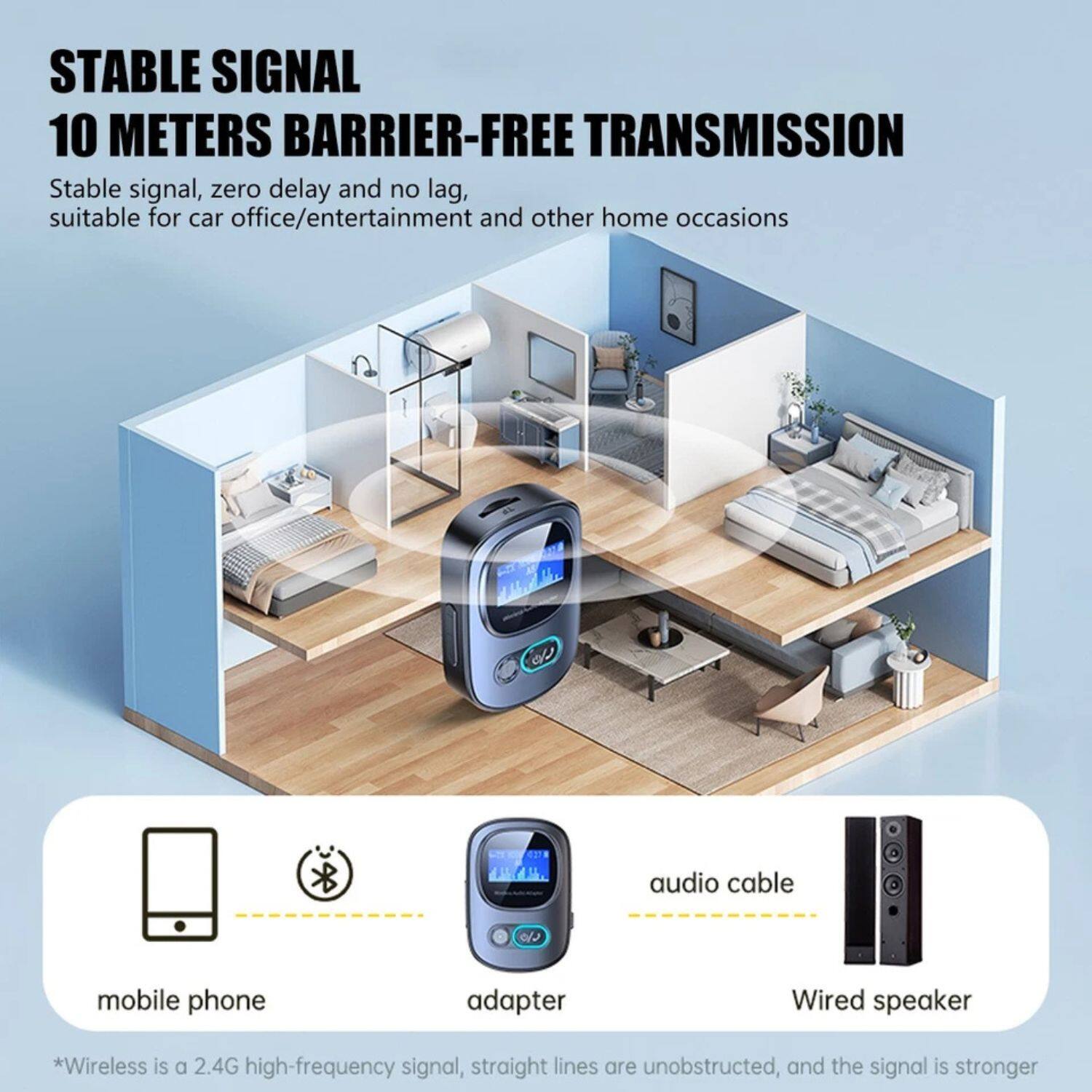 **STABLE SIGNAL 10 METERS BARRIER-FREE TRANSMISSION**
Stable signal, zero delay and no lag, suitable for car office/entertainment and other home occasions
- mobile phone
- adapter
- audio cable
- Wired speaker
*Wireless is a 2.4G high-frequency signal, straight lines are unobstructed, and the signal is stronger