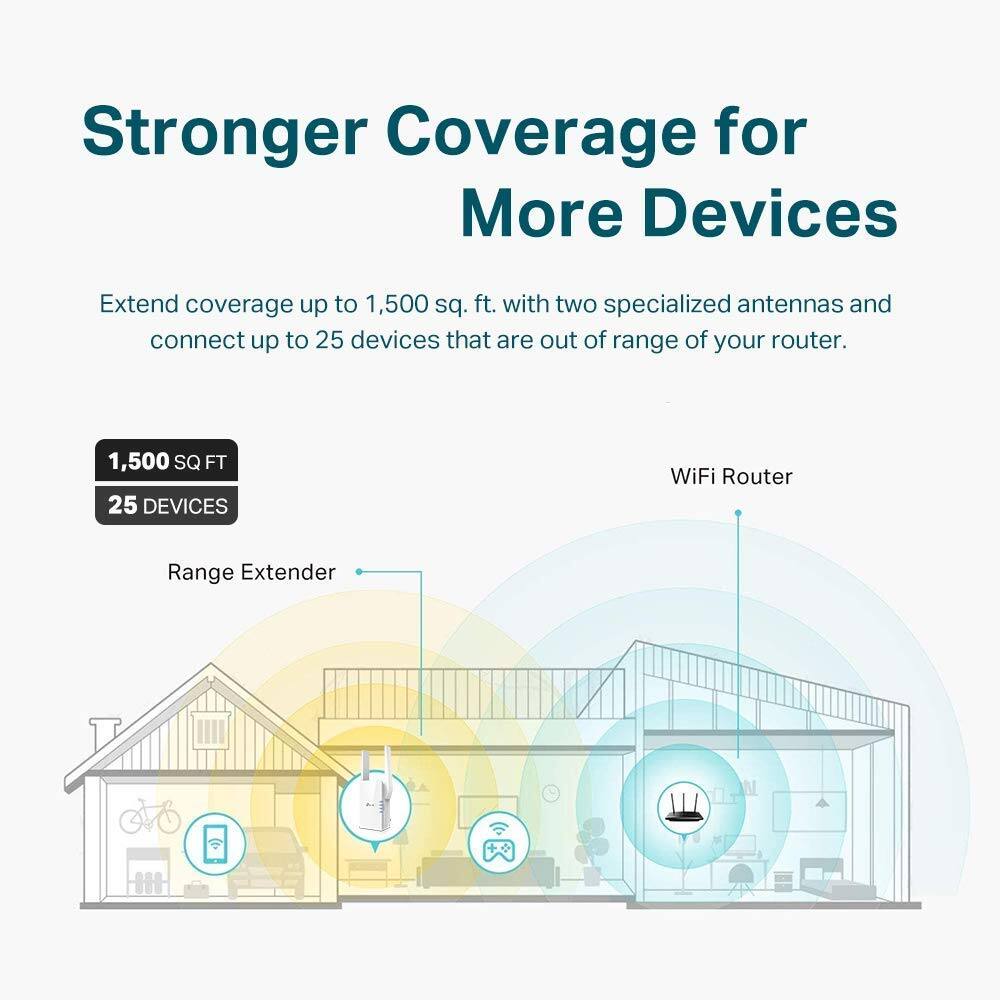 Stronger Coverage for More Devices: Extend coverage up to 1,500 sq. ft. with two specialized antennas and connect up to 25 devices that are out of range of your router.