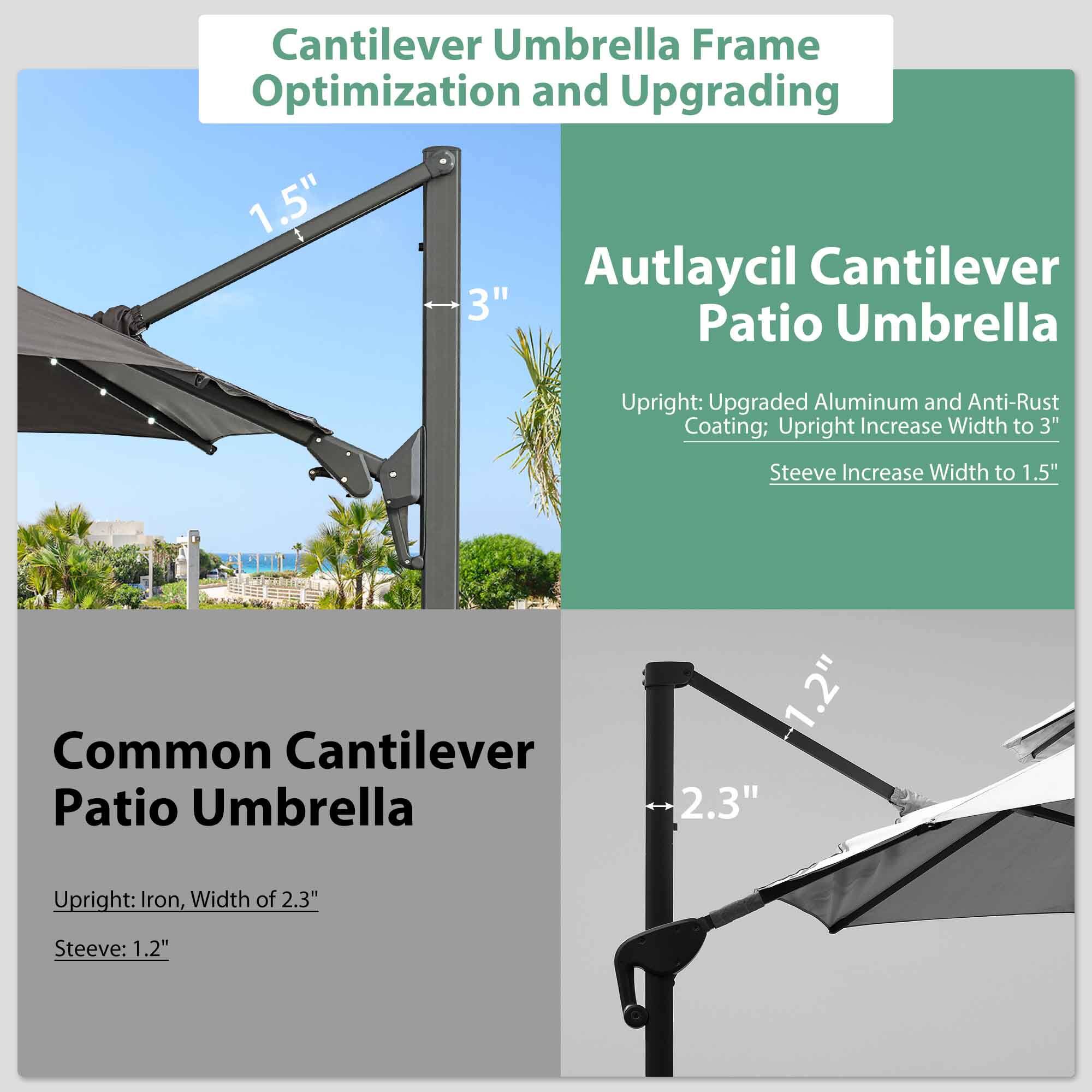Cantilever Umbrella Frame Optimization and Upgrading

Autlaycil Cantilever Patio Umbrella
- Upright: Upgraded Aluminum and Anti-Rust Coating; Upright Increase Width to 3"
- Steeve Increase Width to 1.5"

Common Cantilever Patio Umbrella
- Upright: Iron, Width of 2.3"
- Steeve: 1.2"