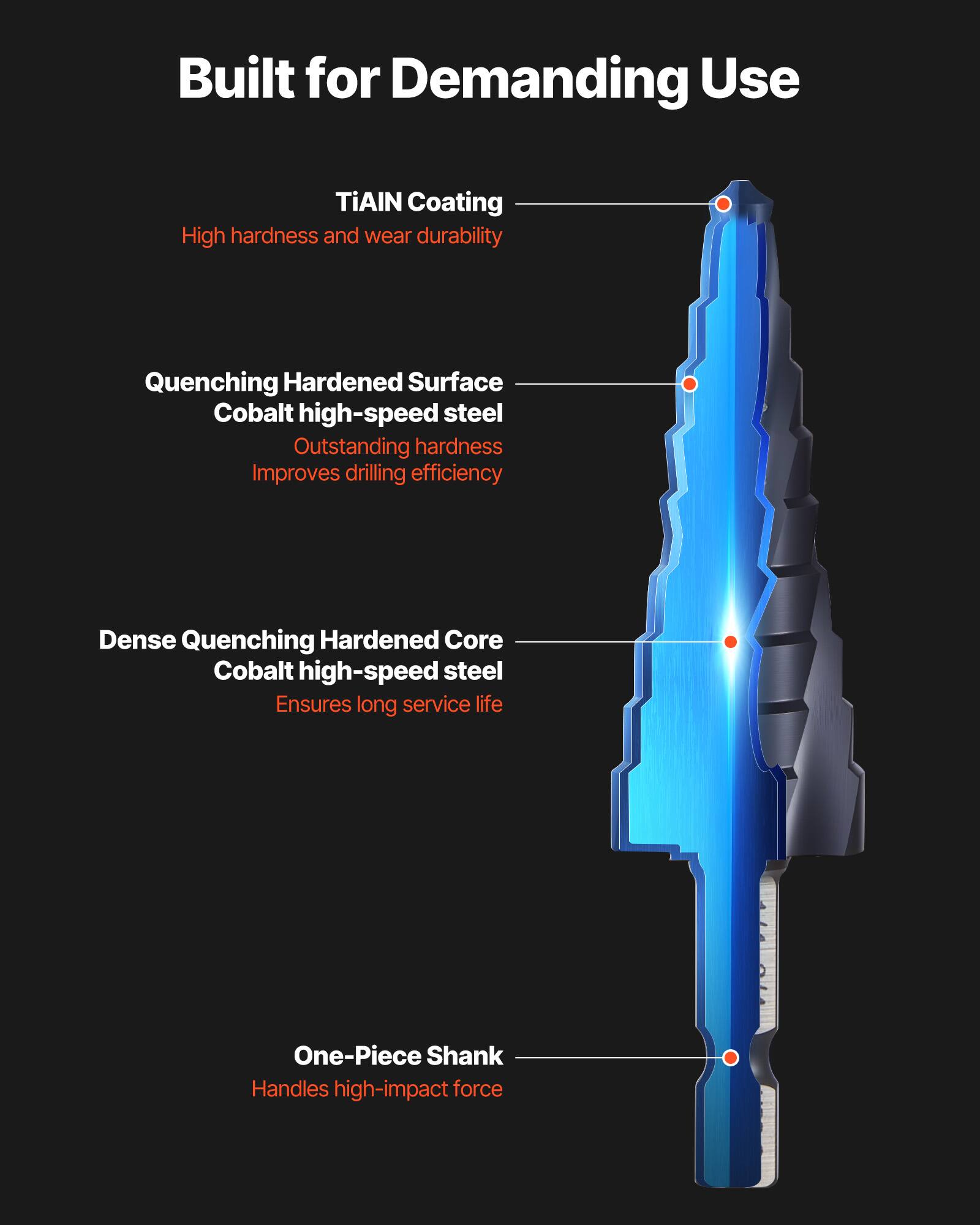 Built for Demanding Use

- TiAIN Coating
  - High hardness and wear durability

- Quenching Hardened Surface
  - Cobalt high-speed steel
  - Outstanding hardness
  - Improves drilling efficiency

- Dense Quenching Hardened Core
  - Cobalt high-speed steel
  - Ensures long service life

- One-Piece Shank
  - Handles high-impact force
