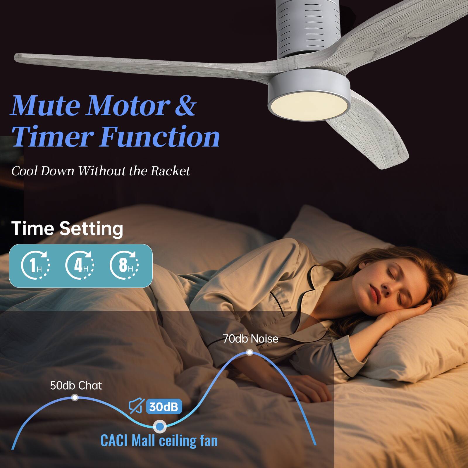 Mute Motor & Timer Function  
Cool Down Without the Racket  

Time Setting  
1H 4H 8H  

70db Noise  
50db Chat  
30dB  

CACI Mall ceiling fan