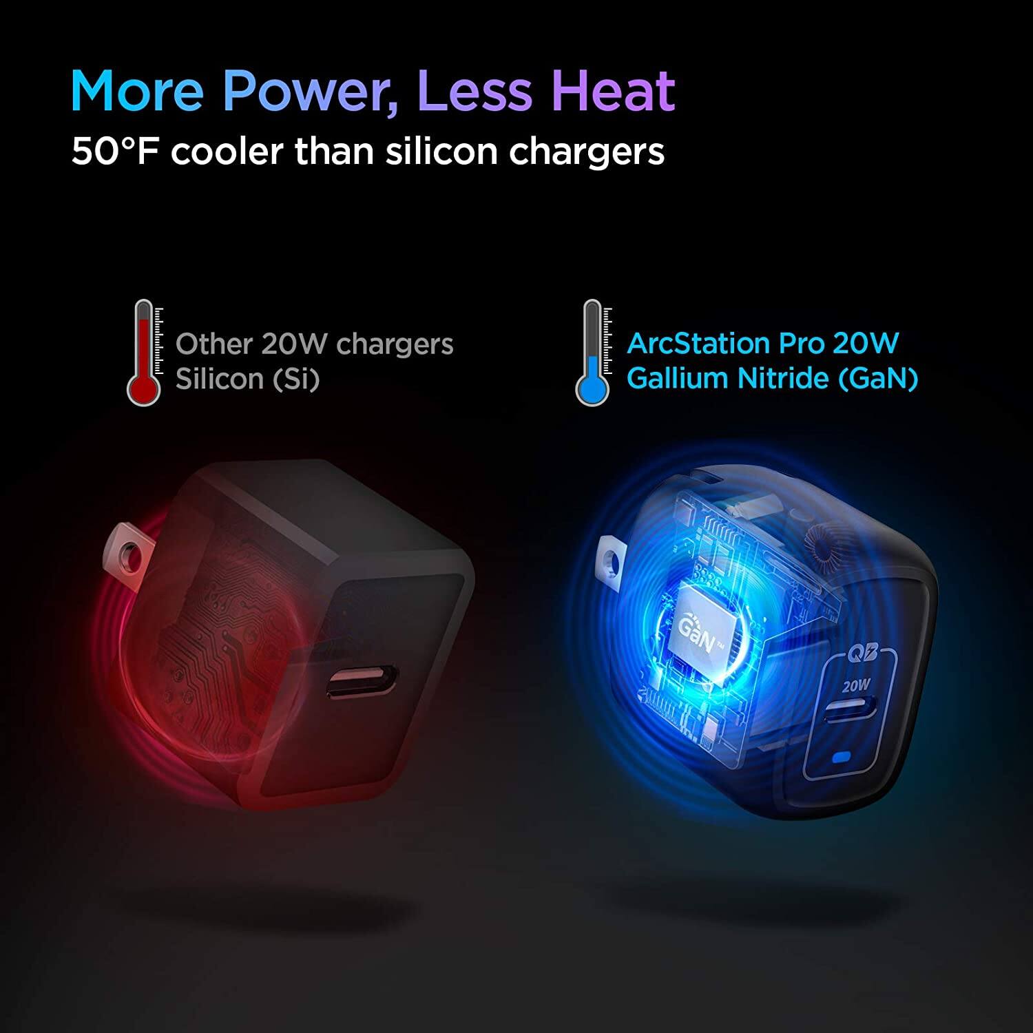 More Power, Less Heat  
50°F cooler than silicon chargers  

Other 20W chargers  
Silicon (Si)  

ArcStation Pro 20W  
Gallium Nitride (GaN)