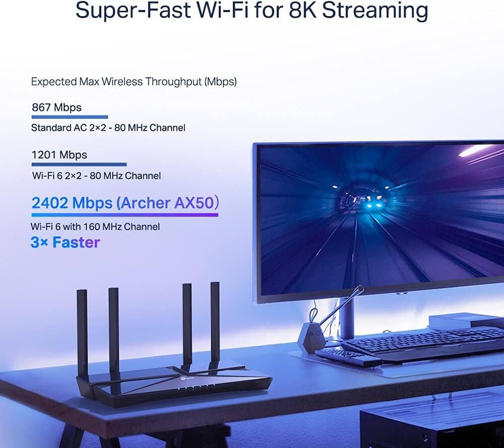 Super-Fast Wi-Fi for 8K Streaming

Expected Max Wireless Throughput (Mbps)

- 867 Mbps  
  Standard AC 2x2 - 80 MHz Channel

- 1201 Mbps  
  Wi-Fi 6 2x2 - 80 MHz Channel

- 2402 Mbps (Archer AX50)  
  Wi-Fi 6 with 160 MHz Channel  
  3x Faster