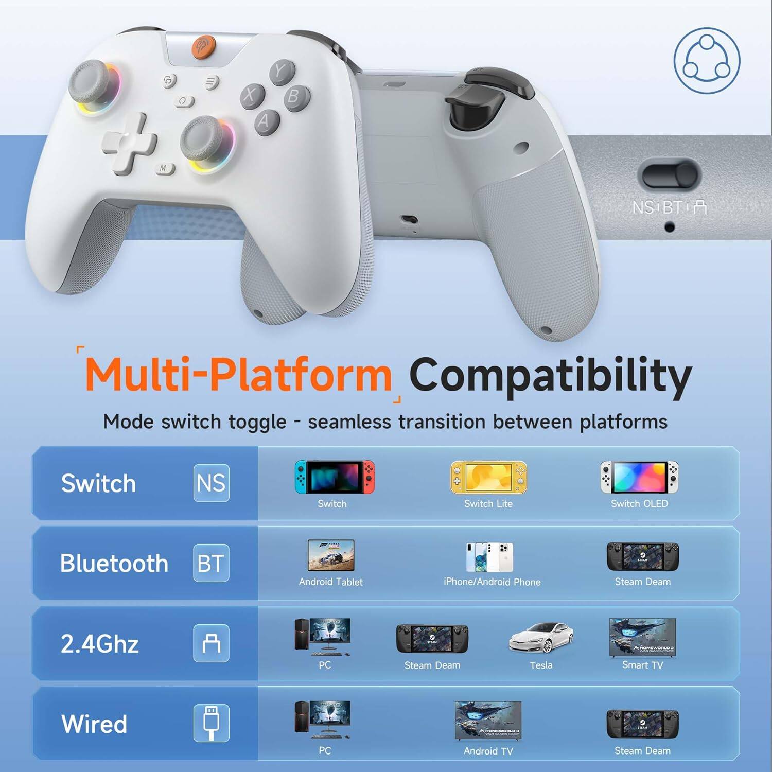 Multi-Platform Compatibility  
Mode switch toggle - seamless transition between platforms  

Switch  
NS  
Switch  
Switch Lite  
Switch OLED  

Bluetooth  
BT  
Android Tablet  
iPhone/Android Phone  
Steam Deam  

2.4Ghz  
PC  
Tesla  
Smart TV  

Wired  
PC  
Android TV  
Steam Deam