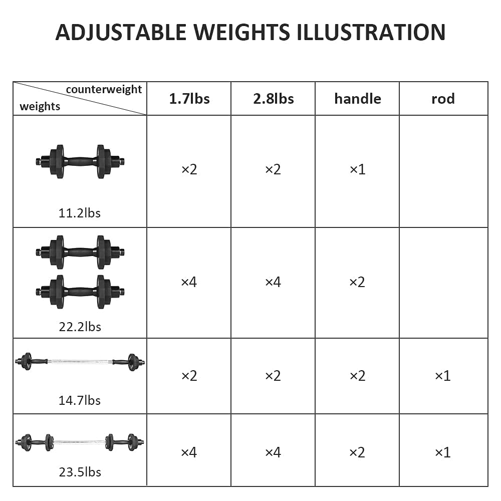 ADJUSTABLE WEIGHTS ILLUSTRATION

counterweight | 1.7lbs | 2.8lbs | handle | rod

weights | x2 | x2 | x1 | 

11.2lbs | x4 | x4 | x2 | 

22.2lbs | x2 | x2 | x2 | x1 

14.7lbs | x4 | x4 | x2 | x1 

23.5lbs