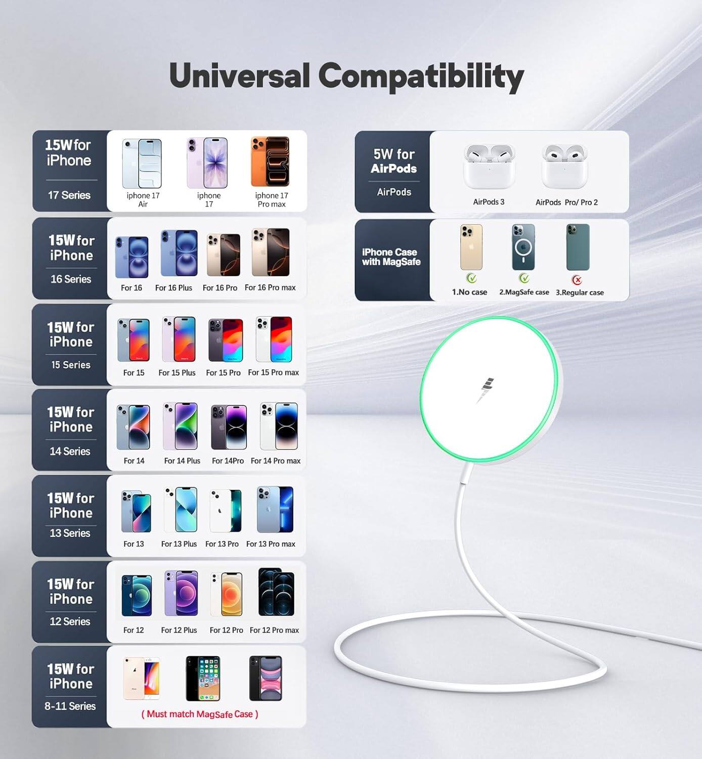 Universal Compatibility

15W for iPhone  
17 Series  
- iPhone 17  
- iPhone 17 Air  
- iPhone 17 Pro max  

15W for iPhone  
16 Series  
- For 16  
- For 16 Plus  
- For 16 Pro  
- For 16 Pro max  

15W for iPhone  
15 Series  
- For 15  
- For 15 Plus  
- For 15 Pro  
- For 15 Pro max  

15W for iPhone  
14 Series  
- For 14  
- For 14 Plus  
- For 14 Pro  
- For 14 Pro max  

15W for iPhone  
13 Series  
- For 13  
- For 13 Plus  
- For 13 Pro  
- For 13 Pro max  

15W for iPhone  
12 Series  
- For 12  
- For 12 Plus  
- For 12 Pro  
- For 12 Pro max  

15W for iPhone  
8-11 Series  
(Must match MagSafe Case)  

5W for AirPods  
- AirPods  
