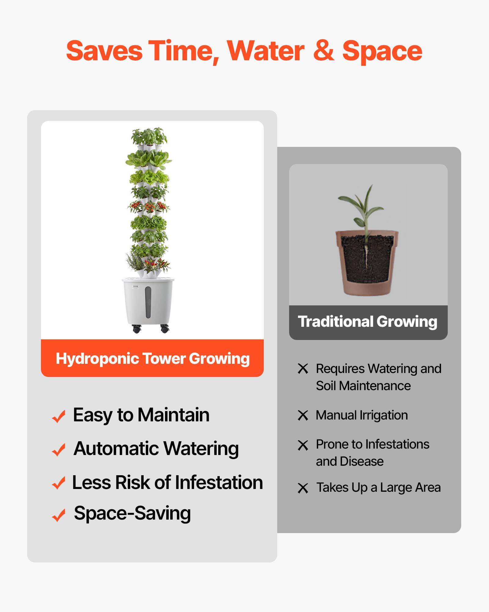 Saves Time, Water & Space

Hydroponic Tower Growing
- Easy to Maintain
- Automatic Watering
- Less Risk of Infestation
- Space-Saving

Traditional Growing
- Requires Watering and Soil Maintenance
- Manual Irrigation
- Prone to Infestations and Disease
- Takes Up a Large Area