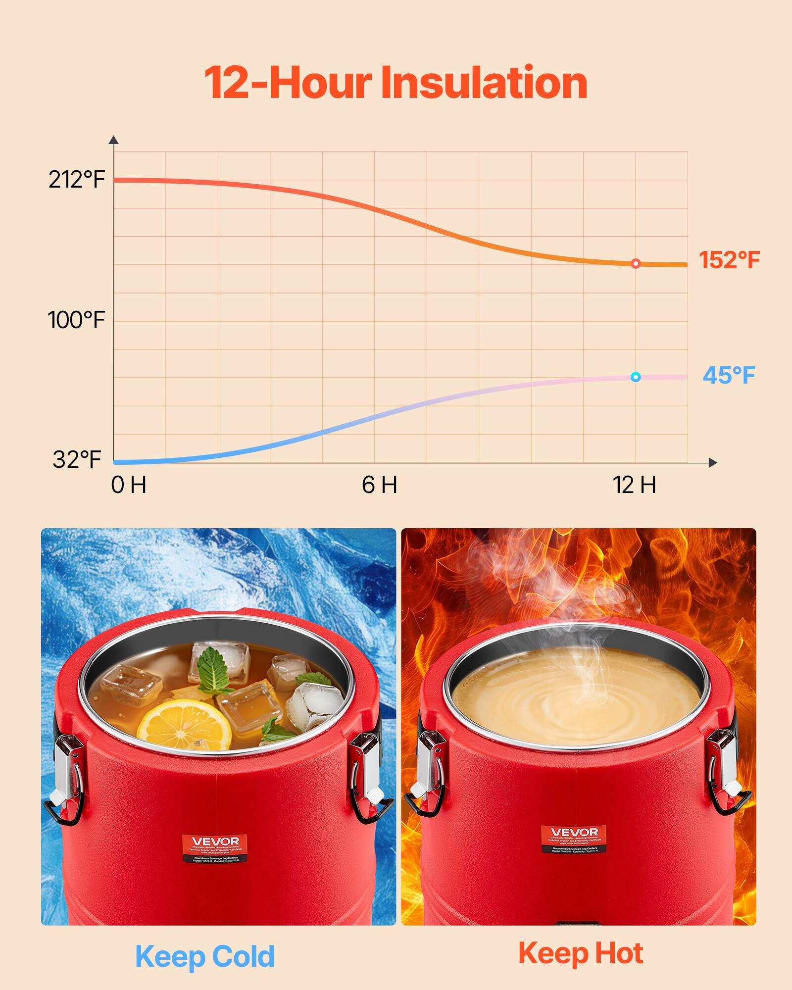 12-Hour Insulation

212°F 152°F 100°F 45°F 32°F

0 H 6 H 12 H

VEVOR

Keep Cold Keep Hot