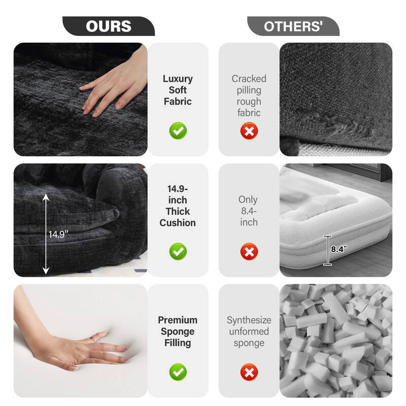 **OURS**

- Luxury Soft Fabric
- 14.9-inch Thick Cushion
- Premium Sponge Filling

**OTHERS'**

- Cracked pilling rough fabric
- Only 8.4-inch
- Synthesize unformed sponge