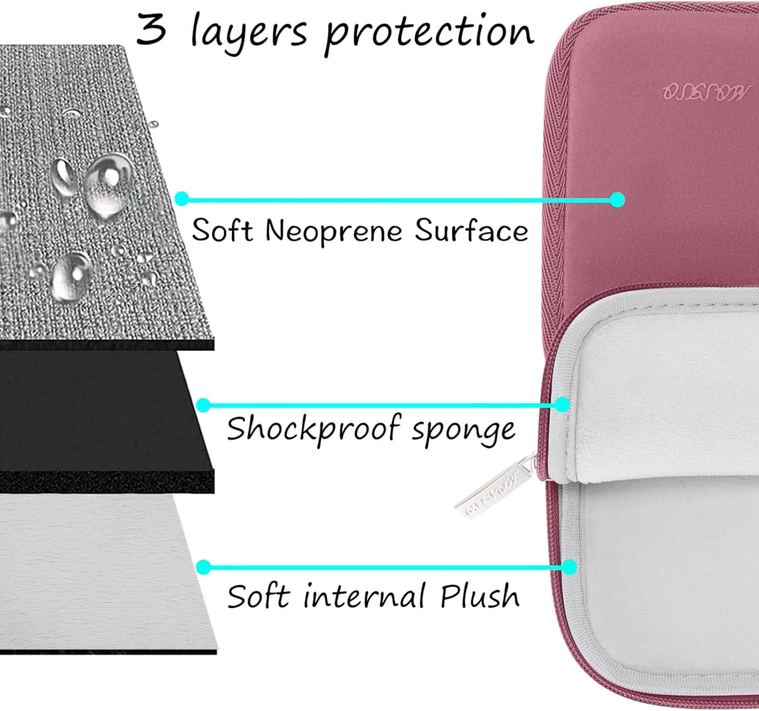 3 layers protection

- Soft Neoprene Surface
- Shockproof sponge
- Soft internal Plush