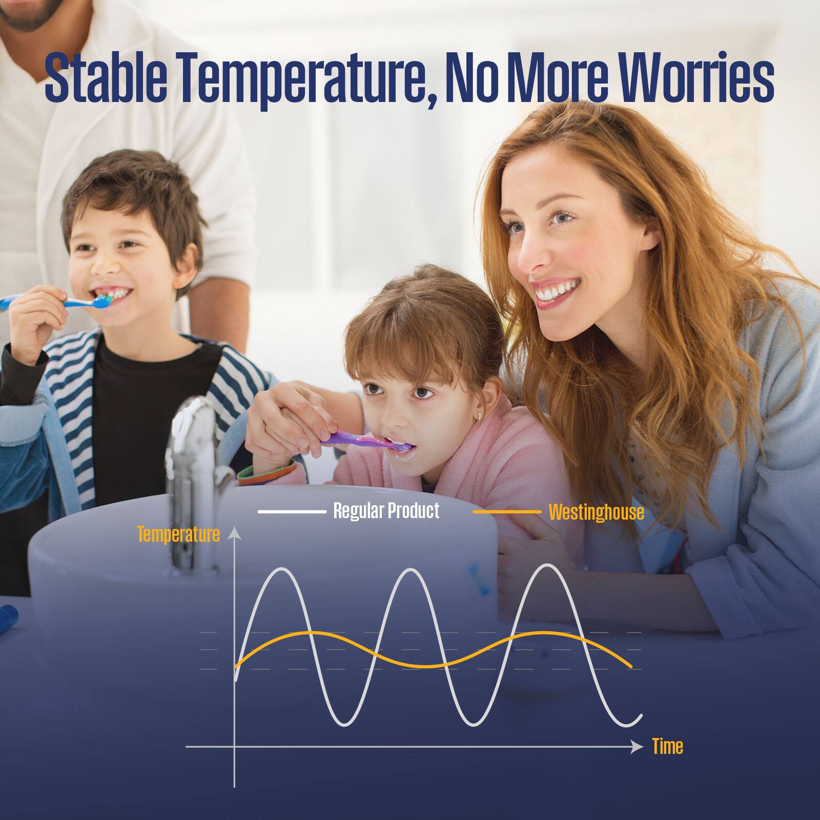 Stable Temperature, No More Worries

Regular Product  
Westinghouse

Temperature  
Time