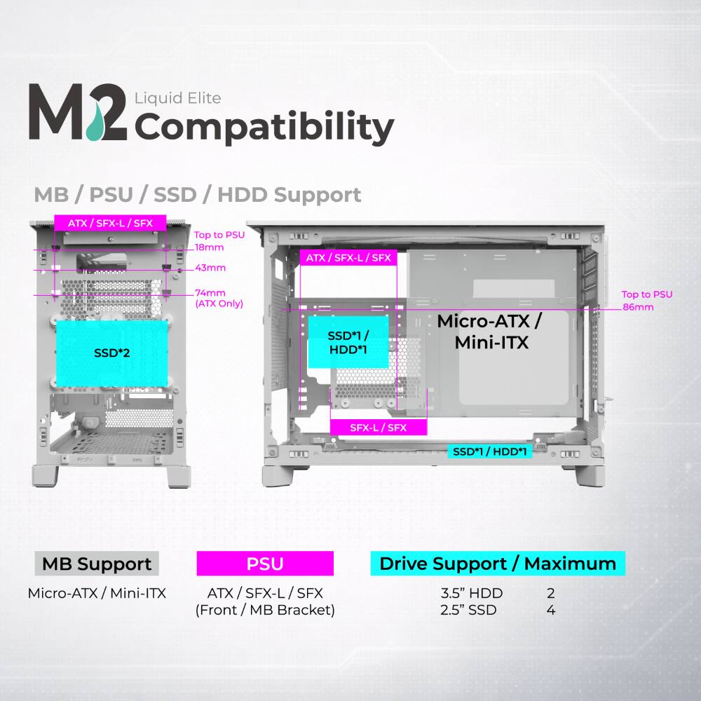 Liquid Elite M2 Compatibility

MB / PSU / SSD / HDD Support

ATX / SFX-L / SFX
- Top to PSU: 18mm
- ATX/SFX-L/SFX: 43mm
- ATX Only: 74mm
- SSD*2

Micro-ATX / Mini-ITX
- Top to PSU: 86mm
- SFX-L / SFX
- SSD*1 / HDD*1

MB Support
- Micro-ATX / Mini-ITX

PSU
- ATX / SFX-L / SFX (Front / MB Bracket)

Drive Support / Maximum
- 3.5" HDD: 2
- 2.5" SSD: 4