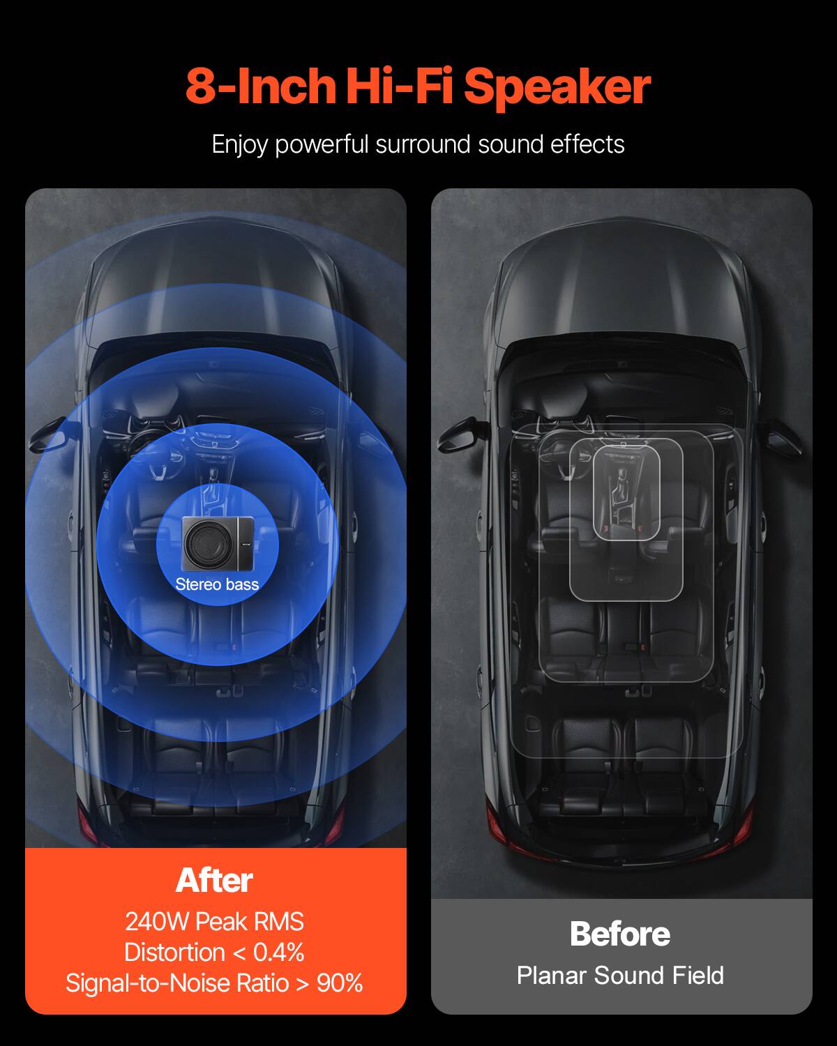 8-Inch Hi-Fi Speaker  
Enjoy powerful surround sound effects  

Stereo bass  

After  
240W Peak RMS  
Distortion < 0.4%  
Signal-to-Noise Ratio > 90%  

Before  
Planar Sound Field