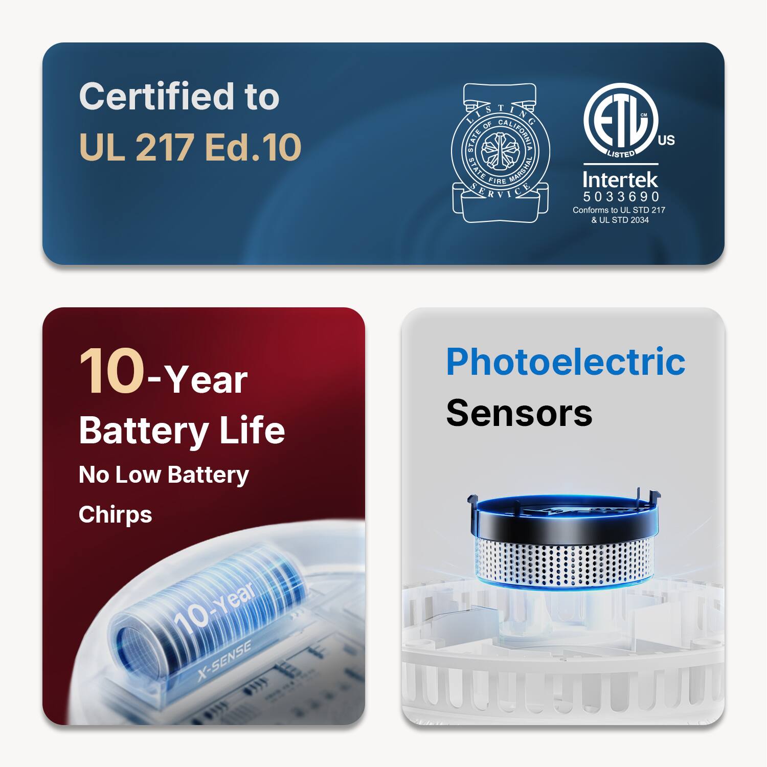 Certified to UL 217 Ed.10

EDITING OF ETID STATE CALIFORNIA LISTED US STATE FIRE MARSHAL

Intertek SERVICE 5033690

Conforms to UL STD 217 & UL STD 2034

10-Year Battery Life No Low Battery Chirps

10-Year X-SENSE

Photoelectric Sensors