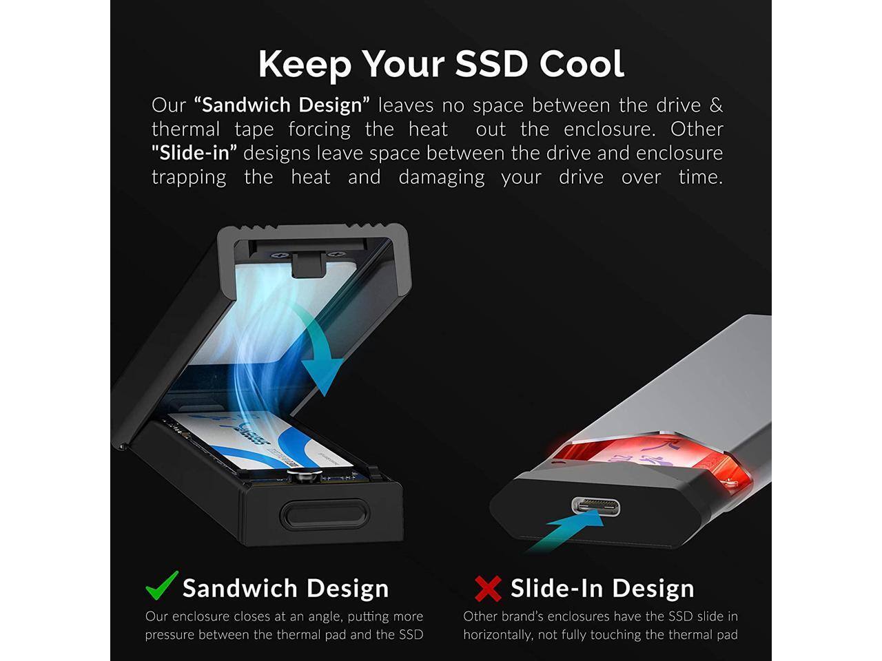 Keep Your SSD Cool

Our "Sandwich Design" leaves no space between the drive & thermal tape, forcing the heat out the enclosure. Other "Slide-in" designs leave space between the drive and enclosure, trapping the heat and damaging your drive over time.

Sandwich Design
Our enclosure closes at an angle, putting more pressure between the thermal pad and the SSD.

Slide-In Design
Other brand's enclosures have the SSD slide in horizontally, not fully touching the thermal pad.