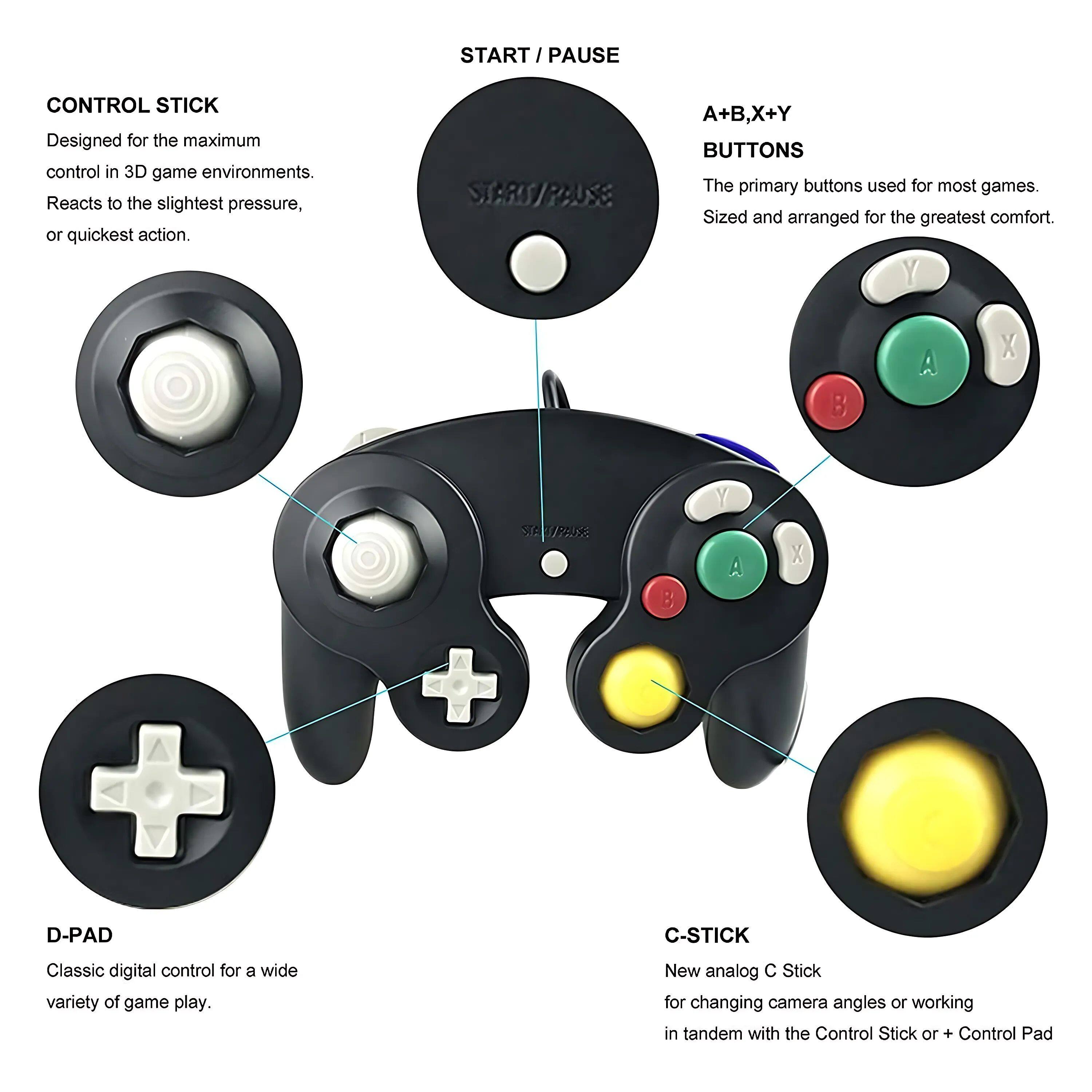 **CONTROL STICK**  
Designed for the maximum control in 3D game environments. Reacts to the slightest pressure, or quickest action.

**D-PAD**  
Classic digital control for a wide variety of game play.

**C-STICK**  
New analog C Stick for changing camera angles or working in tandem with the Control Stick or + Control Pad

**START / PAUSE**  
The primary buttons used for most games. Sized and arranged for the greatest comfort.

**A+B, X+Y BUTTONS**  
The primary buttons used for most games. Sized and arranged for the greatest comfort.