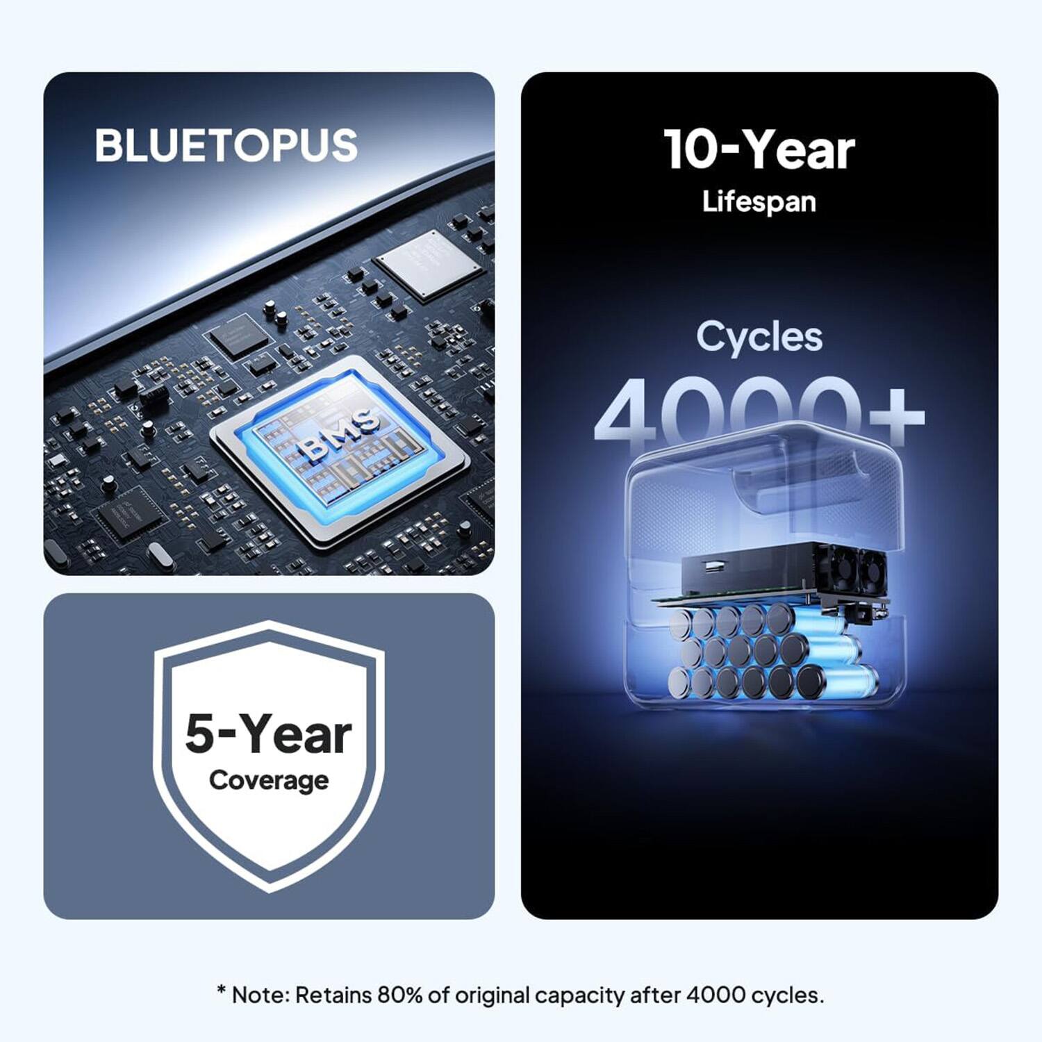 BLUETOPUS  
10-Year Lifespan  
BMS  
Cycles 4000+  
5-Year Coverage  

*Note: Retains 80% of original capacity after 4000 cycles.