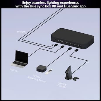 Philips Hue Play HDMI Sync Box 8K Black 579755 - Best Buy Philips Hue Play HDMI Sync Box 8K Black 579755 - Best Buy
