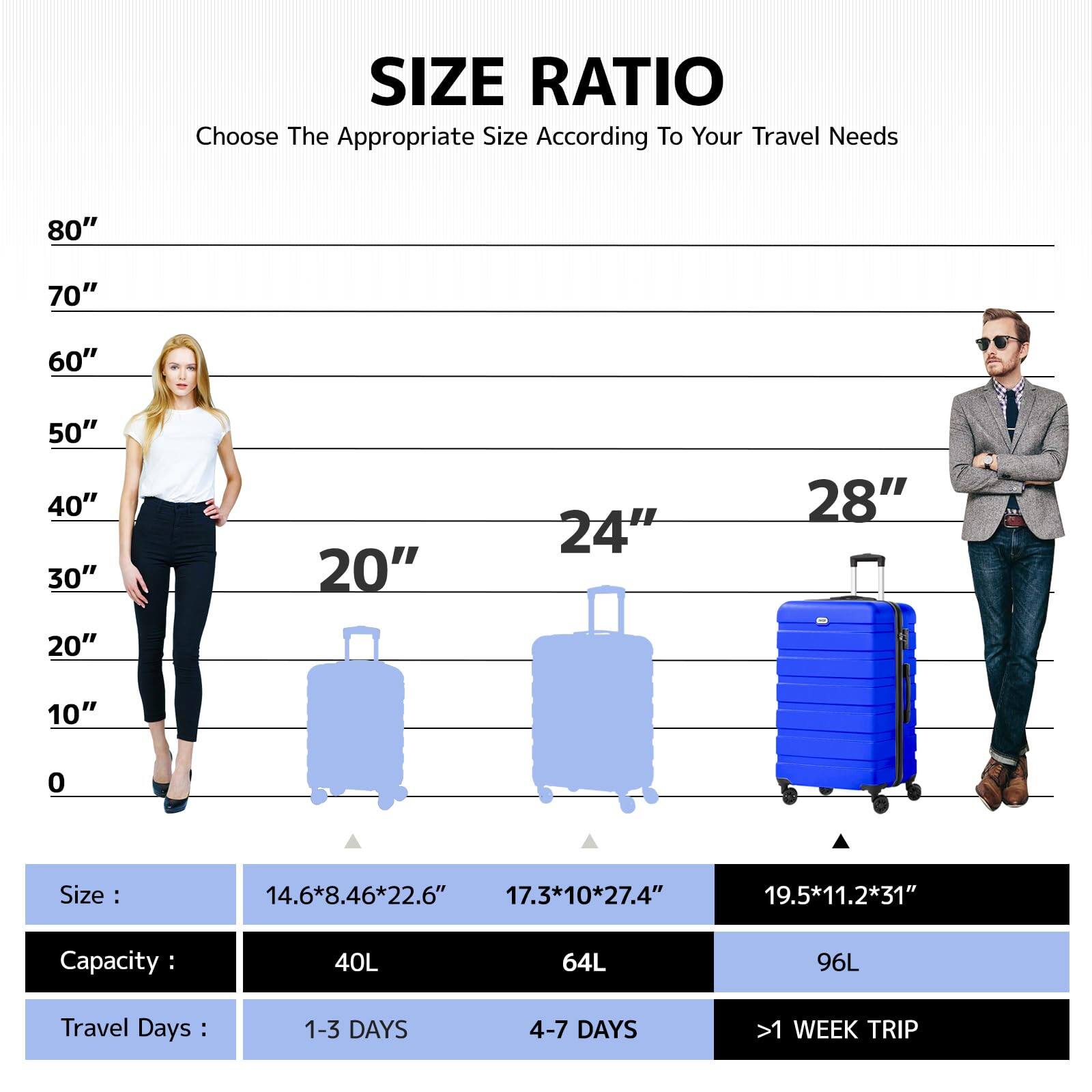 **SIZE RATIO**  
Choose The Appropriate Size According To Your Travel Needs

- **80"**
- **70"**
- **60"**
- **50"**
- **40"**
- **30"**
- **20"**
- **24"**
- **28"**

**Size :**  
- 14.6*8.46*22.6"  
- 17.3*10*27.4"  
- 19.5*11.2*31"

**Capacity :**  
- 40L  
- 64L  
- 96L

**Travel Days :**  
- 1-3 DAYS  
- 4-7 DAYS  
- >1 WEEK TRIP