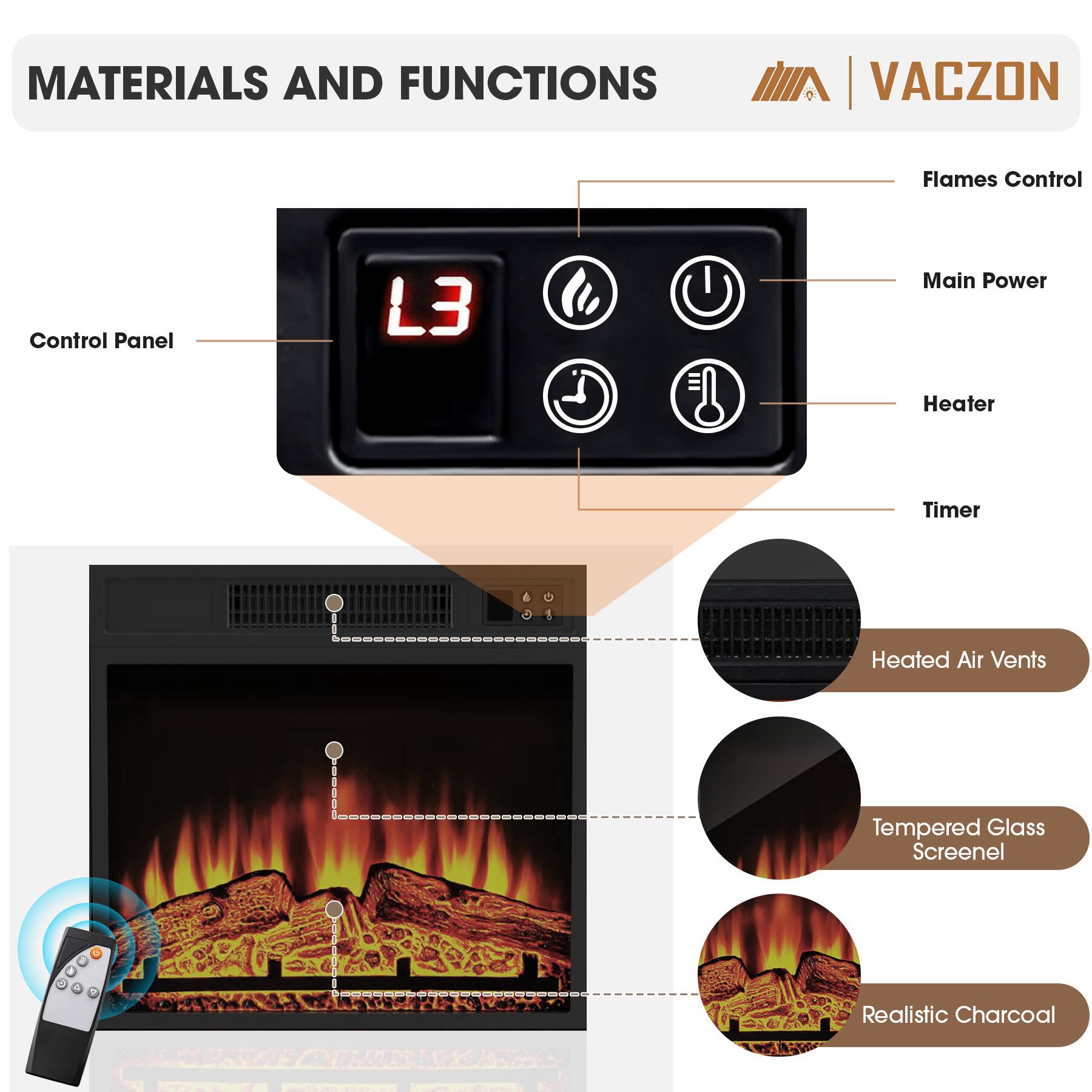 MATERIALS AND FUNCTIONS

- Control Panel
- Flames Control
- Main Power
- Heater
- Timer
- Heated Air Vents
- Tempered Glass Screenel
- Realistic Charcoal