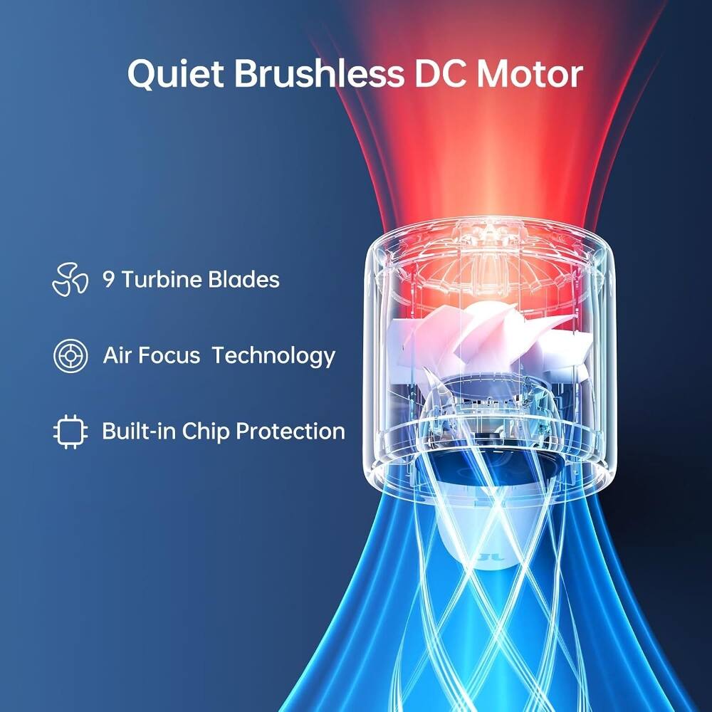 Quiet Brushless DC Motor  
9 Turbine Blades  
Air Focus Technology  
Built-in Chip Protection