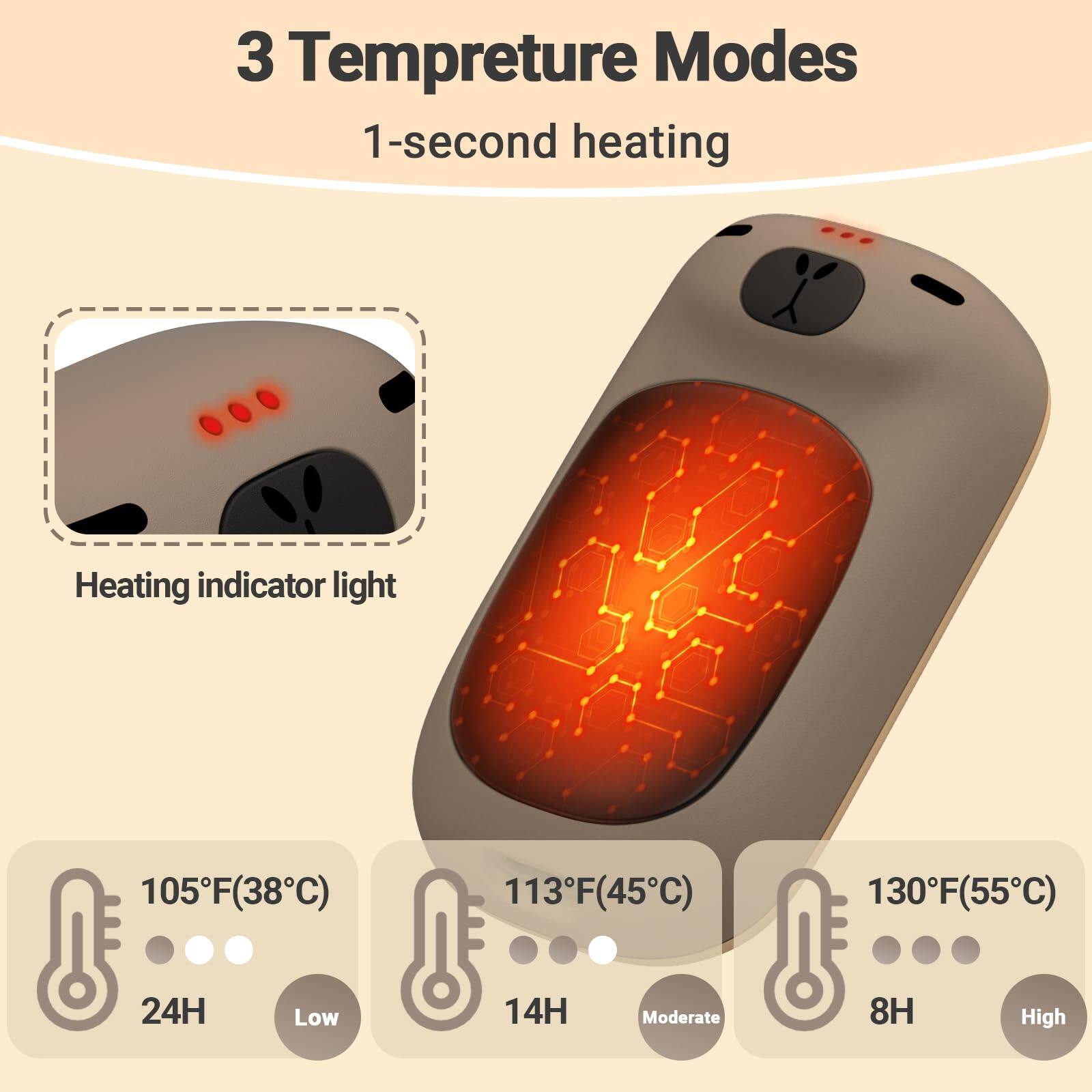 3 Temperature Modes  
1-second heating  
Heating indicator light  
105°F (38°C)  
24H  
Low  
113°F (45°C)  
14H  
Moderate  
130°F (55°C)  
8H  
High