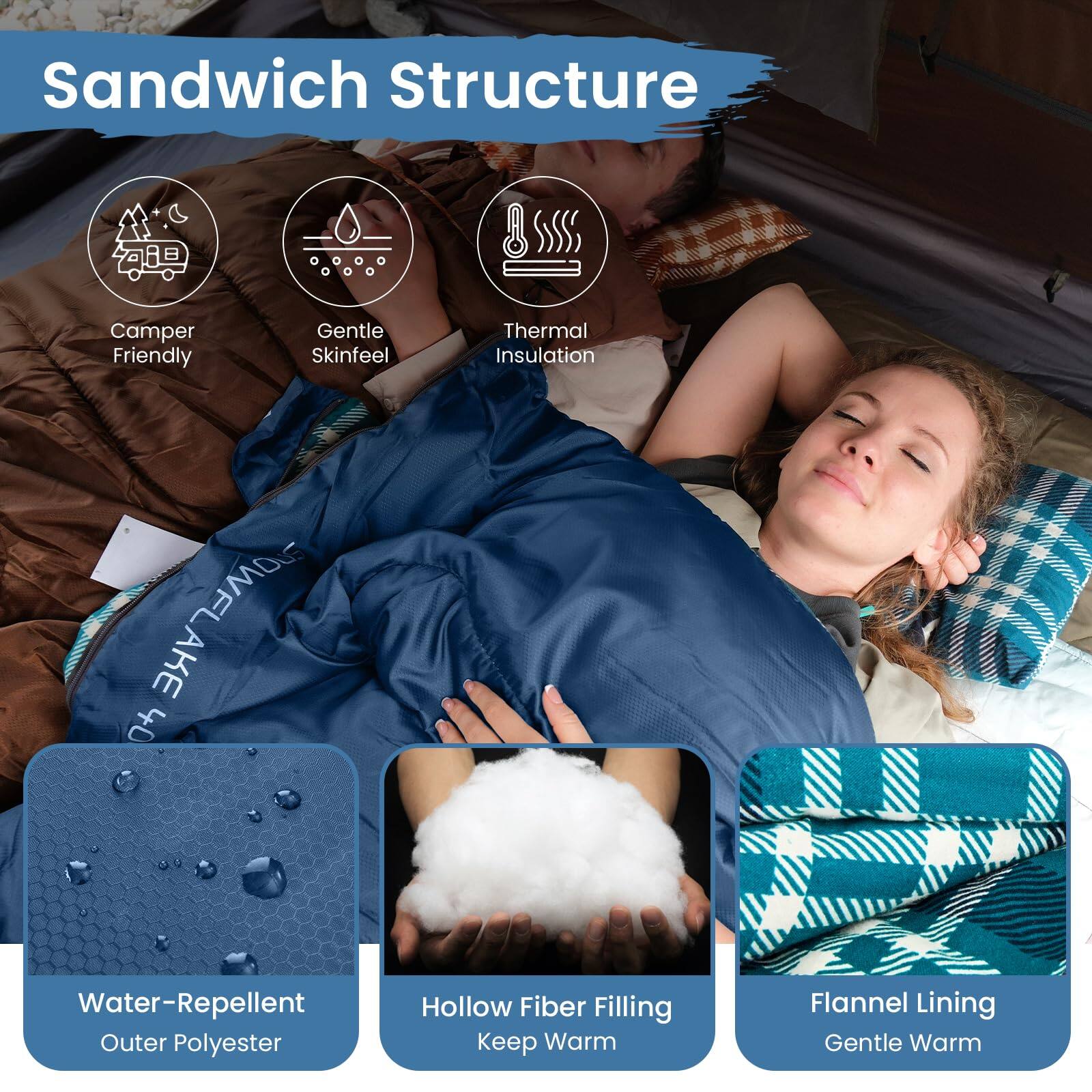 Sandwich Structure

- Camper Friendly
- Gentle Skinfeel
- Thermal Insulation

- Water-Repellent Outer Polyester
- Hollow Fiber Filling Keep Warm
- Flannel Lining Gentle Warm