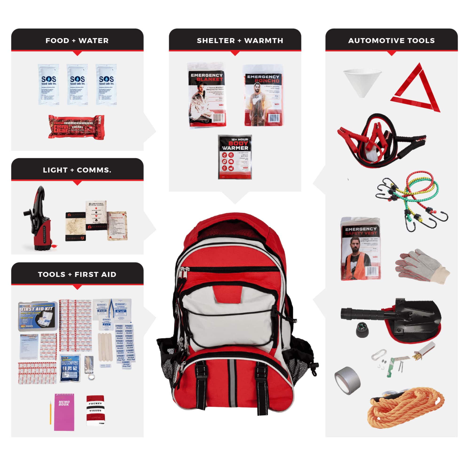 JupiterGear - WSK Emergency Auto Survival Kit – Essential Roadside Gear - Red