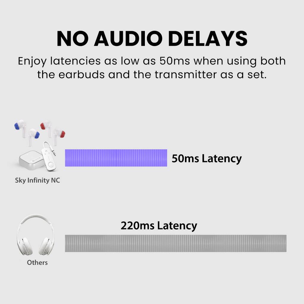 Alt View 1. avantalk - Sky Infinity NC - Noise Cancelling Earbuds for Airplane Travel.