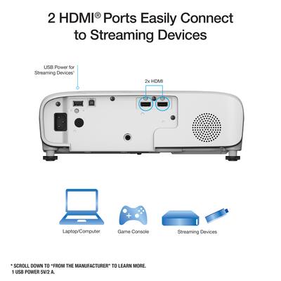 Epson Home Cinema 980 3LCD 1080p Projector White V11HB63020