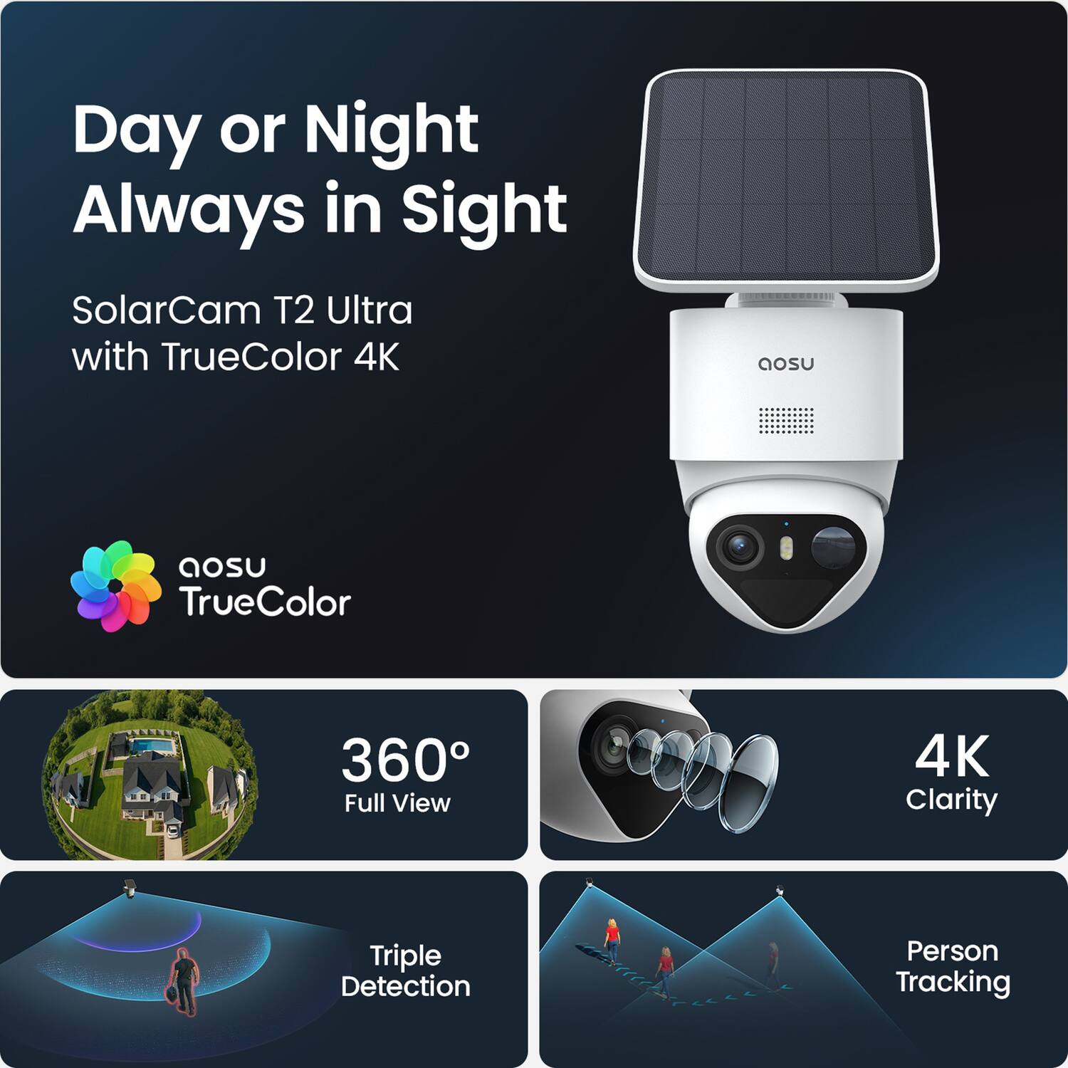 Day or Night Always in Sight  
SolarCam T2 Ultra with TrueColor 4K  

aosu TrueColor  
360° Full View  
4K Clarity  
Triple Detection  
Person Tracking