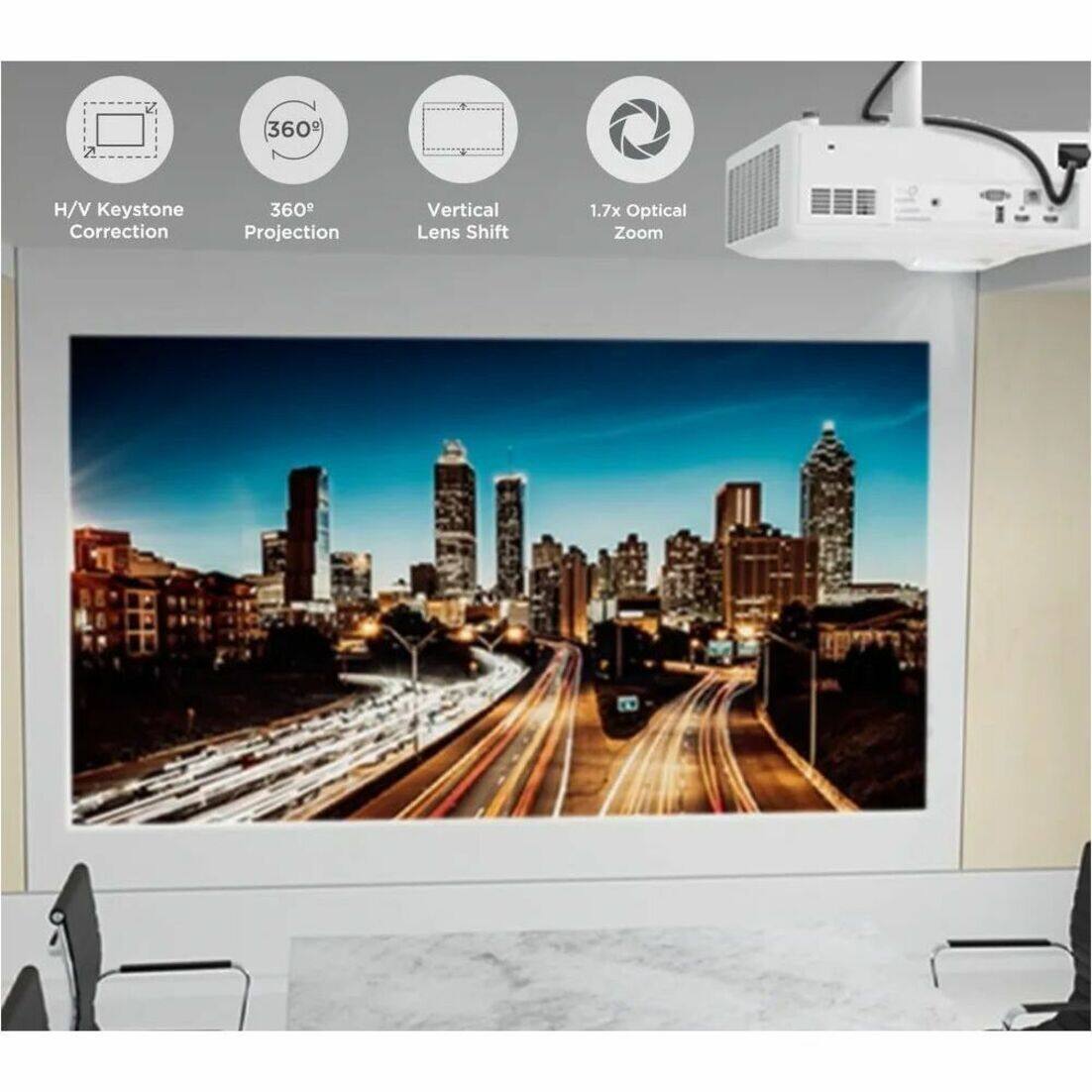 The text on the image reads: "2 360 H/V Keystone Correction 360 Projection Vertical Lens Shift 1.7x Optical Zoom."