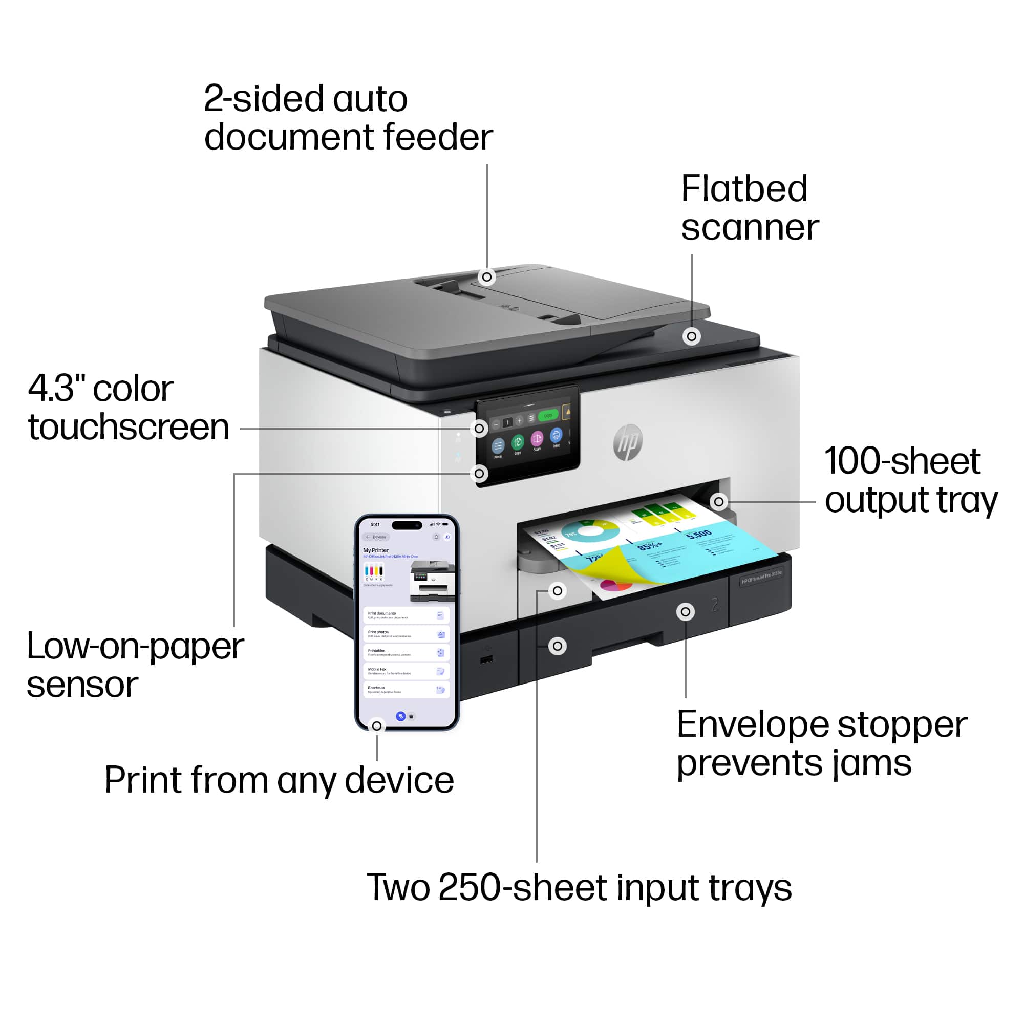 - 2-sided auto document feeder
- Flatbed scanner
- 4.3" color touchscreen
- Low-on-paper sensor
- Print from any device
- 100-sheet output tray
- Envelope stopper prevents jams
- Two 250-sheet input trays
