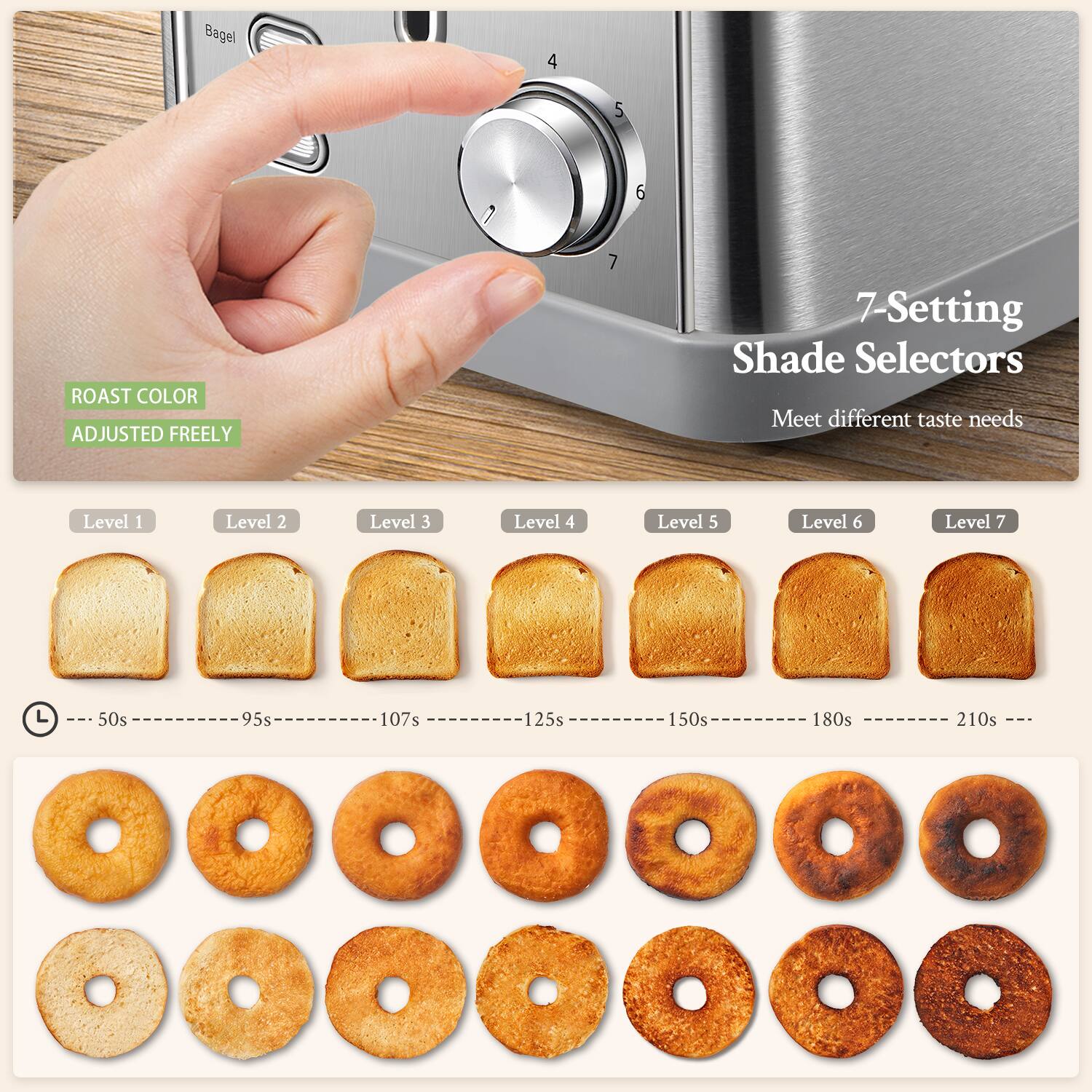 Bagel

ROAST COLOR ADJUSTED FREELY

7-Setting Shade Selectors
Meet different taste needs

Level 1  Level 2  Level 3  Level 4  Level 5  Level 6  Level 7

50s  95s  107s  125s  150s  180s  210s