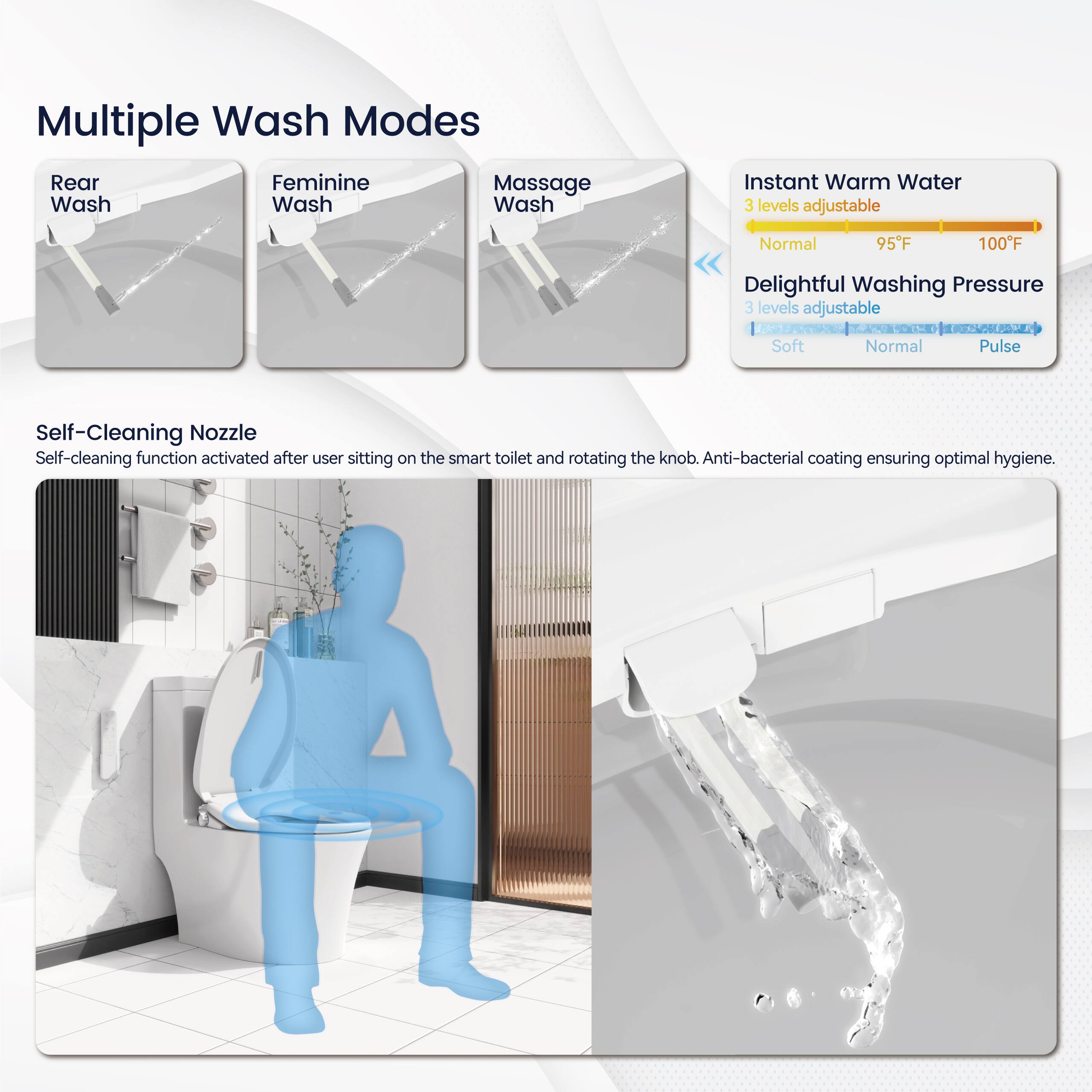 Multiple Wash Modes  
- Rear Wash  
- Feminine Wash  
- Massage Wash  

Instant Warm Water  
- 3 levels adjustable  
  - Normal  
  - 95°F  
  - 100°F  

Delightful Washing Pressure  
- 3 levels adjustable  
  - Soft  
  - Normal  
  - Pulse  

Self-Cleaning Nozzle  
- Self-cleaning function activated after user sitting on the smart toilet and rotating the knob.  
- Anti-bacterial coating ensuring optimal hygiene.
