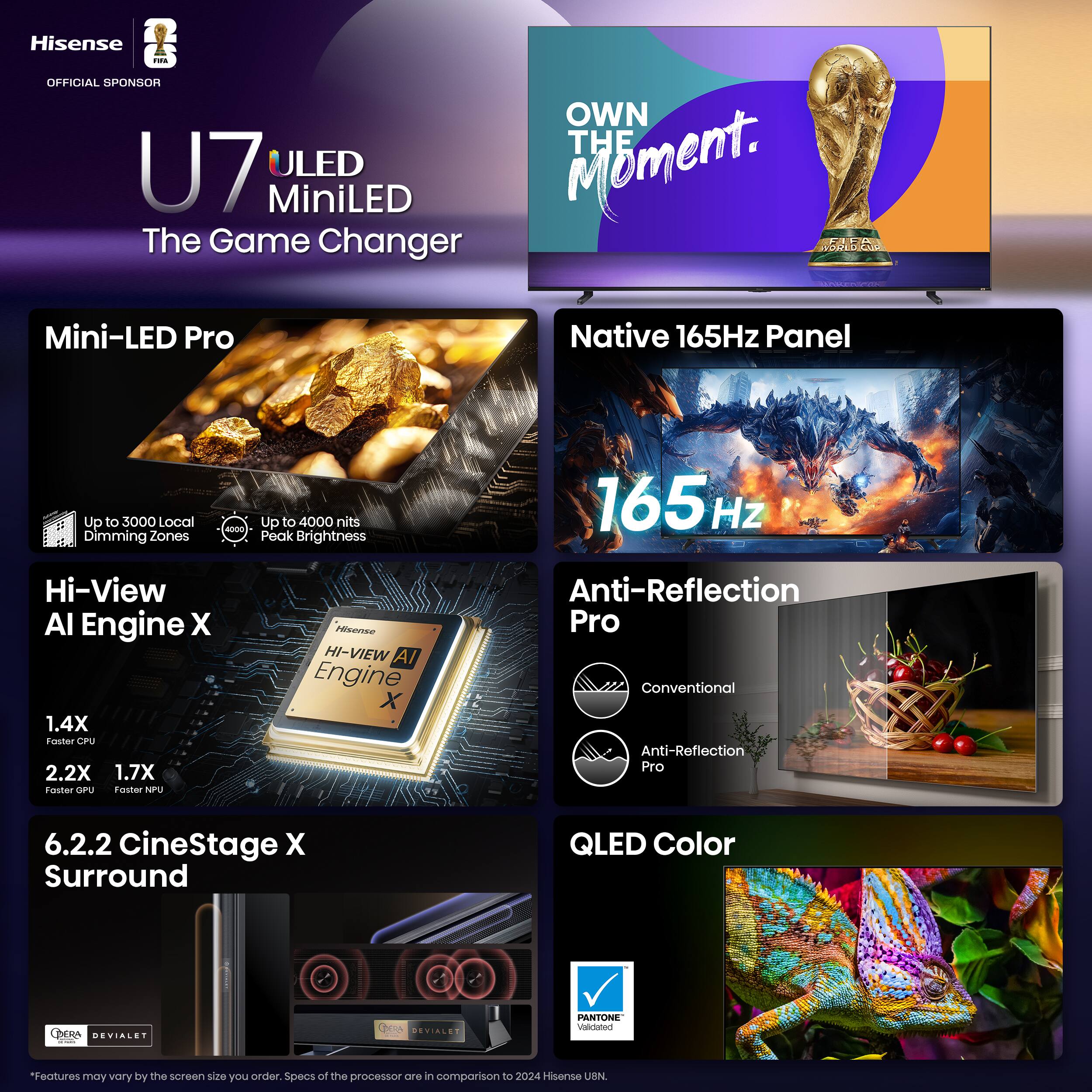 Hisense U7 ULED MiniLED  
The Game Changer  

OWN THE Moment.  

Mini-LED Pro  
- Up to 3000 Local Dimming Zones  
- Up to 4000 nits Peak Brightness  

Native 165Hz Panel  

Hi-View AI Engine X  
- 1.4X Faster CPU  
- 2.2X Faster GPU  
- 1.7X Faster NPU  

6.2.2 CineStage X Surround  

Anti-Reflection Pro  
- Conventional  
- Anti-Reflection Pro  

QLED Color  
- Pantone Validated  

*Features may vary by the screen size you order. Specs of the processor are in comparison to 2024 Hisense U7N.