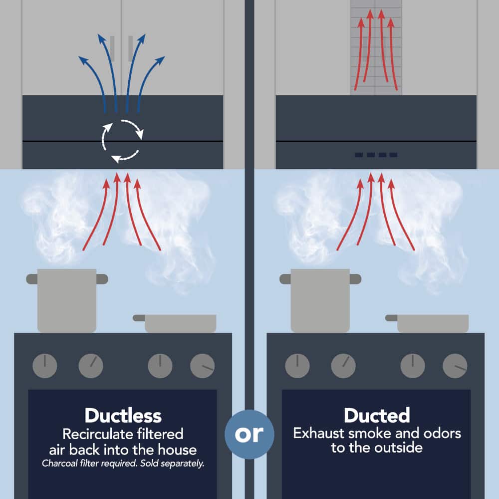 Ductless: Recirculate filtered air back into the house. Charcoal filter required. Sold separately.
Ducted: Exhaust smoke and odors to the outside.