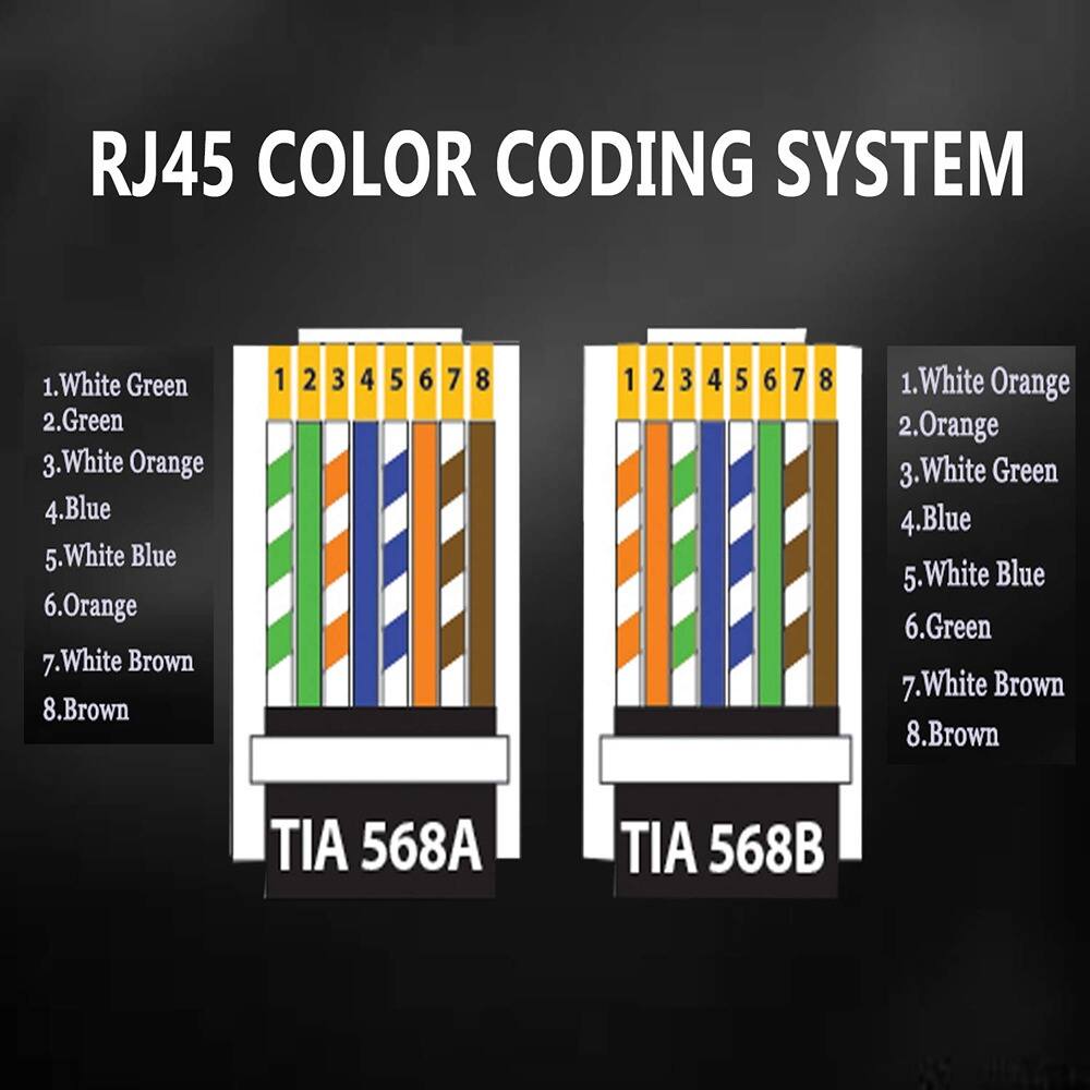 RJ45 COLOR CODING SYSTEM

TIA 568A
1. White Green
2. Green
3. White Orange
4. Blue
5. White Blue
6. Orange
7. White Brown
8. Brown

TIA 568B
1. White Orange
2. Orange
3. White Green
4. Blue
5. White Blue
6. Green
7. White Brown
8. Brown