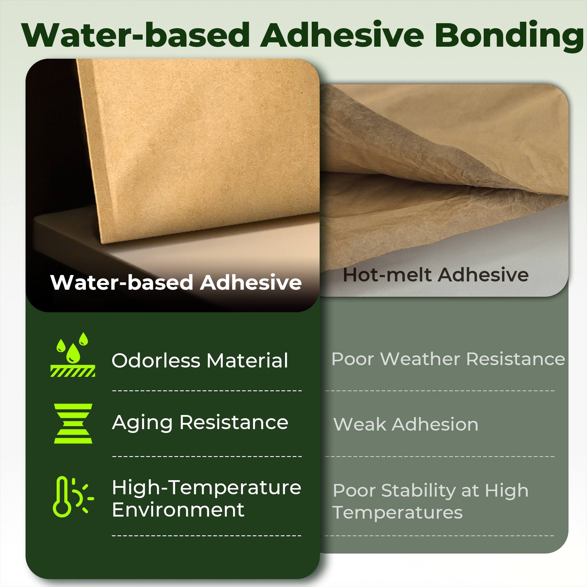 Water-based Adhesive Bonding

Water-based Adhesive
- Odorless Material
- Aging Resistance
- High-Temperature Environment

Hot-melt Adhesive
- Poor Weather Resistance
- Weak Adhesion
- Poor Stability at High Temperatures