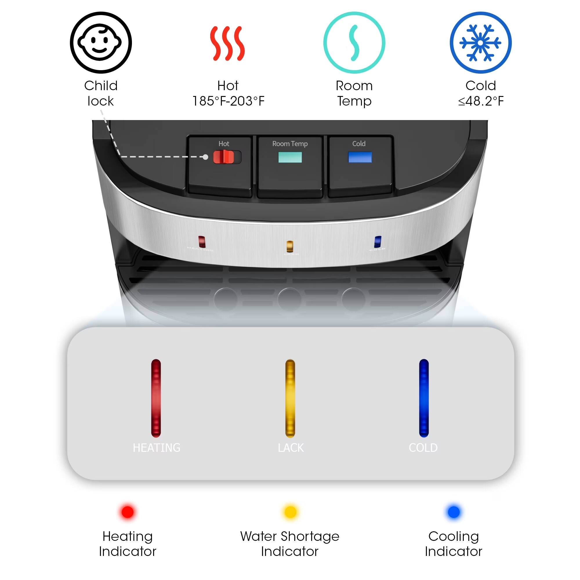 Child lock  
Hot 185°F-203°F  
Room Temp  
Cold ≤48.2°F  
HEATING  
LACK  
COLD  
Heating Indicator  
Water Shortage Indicator  
Cooling Indicator
