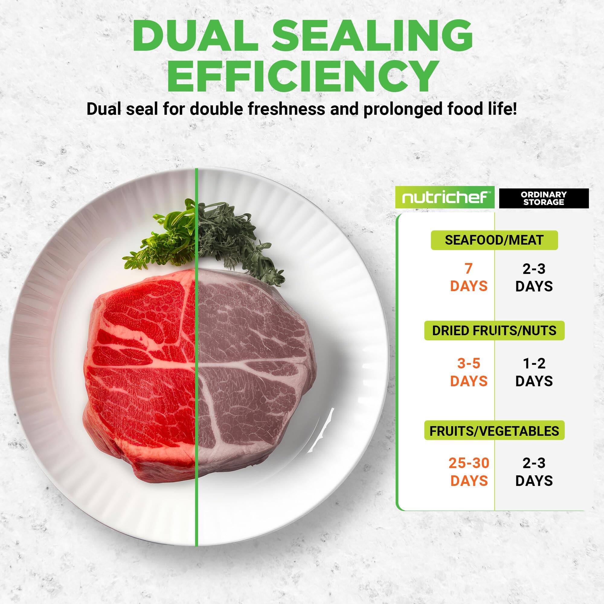DUAL SEALING EFFICIENCY  
Dual seal for double freshness and prolonged food life!

nutrichef  
ORDINARY STORAGE

SEAFOOD/MEAT  
7 DAYS  
2-3 DAYS

DRIED FRUITS/NUTS  
3-5 DAYS  
1-2 DAYS

FRUITS/VEGETABLES  
25-30 DAYS  
2-3 DAYS