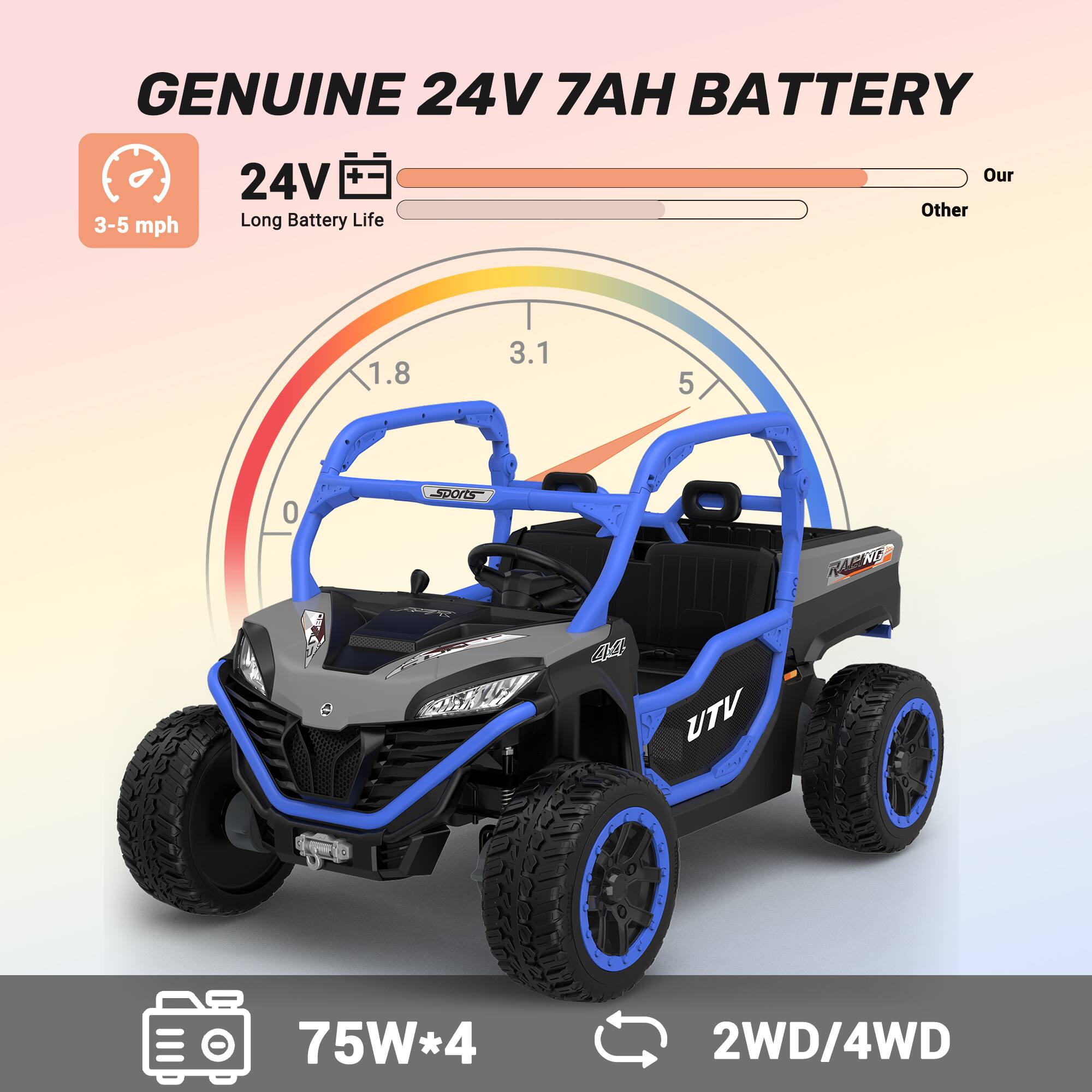 GENUINE 24V 7AH BATTERY

3-5 mph

24V Long Battery Life

Our Other

1.8 3.1 5 0

sports

44 UTV

75W*4

2WD/4WD