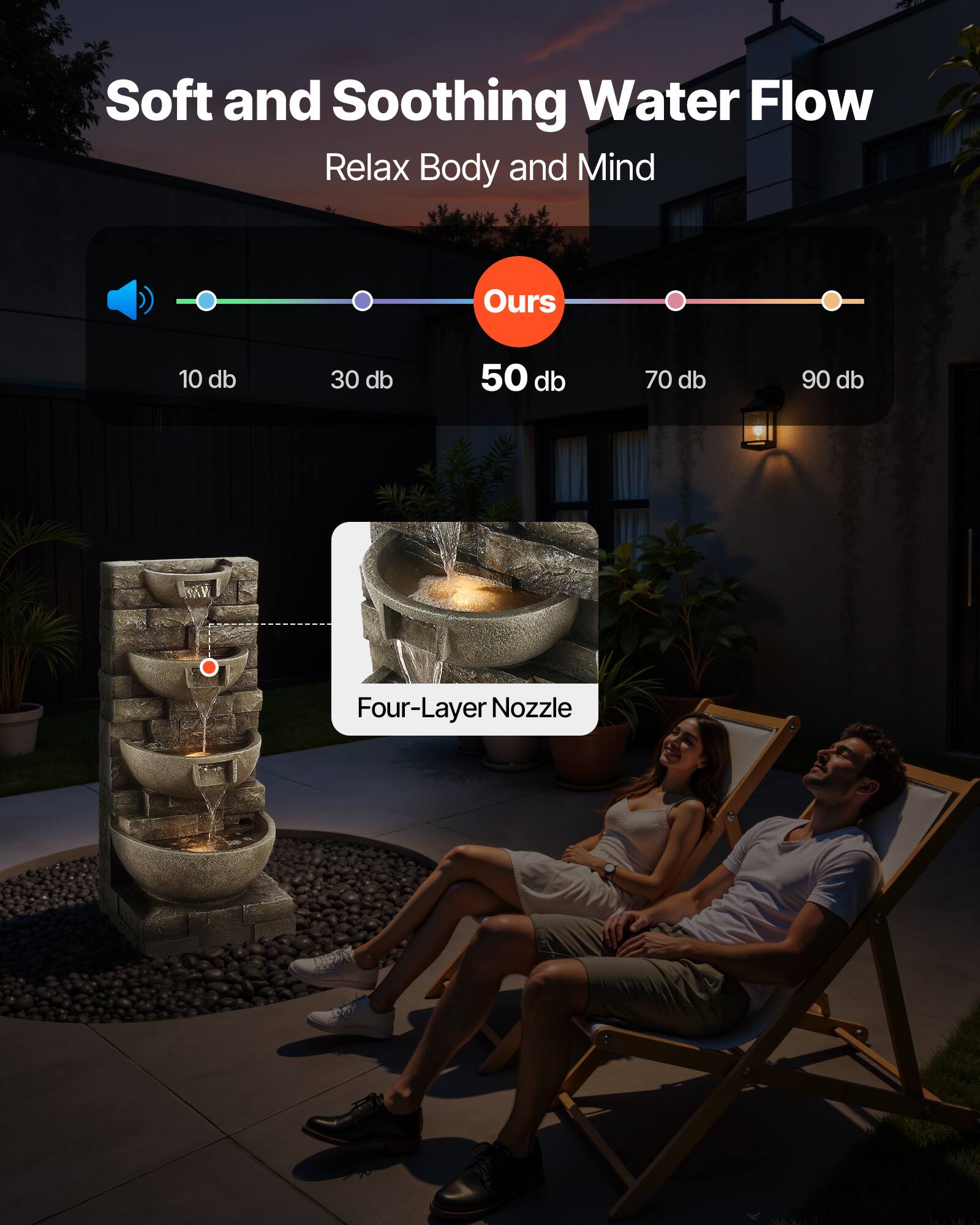 Soft and Soothing Water Flow  
Relax Body and Mind  

10 db 30 db 50 db 70 db 90 db  

Ours  

Four-Layer Nozzle