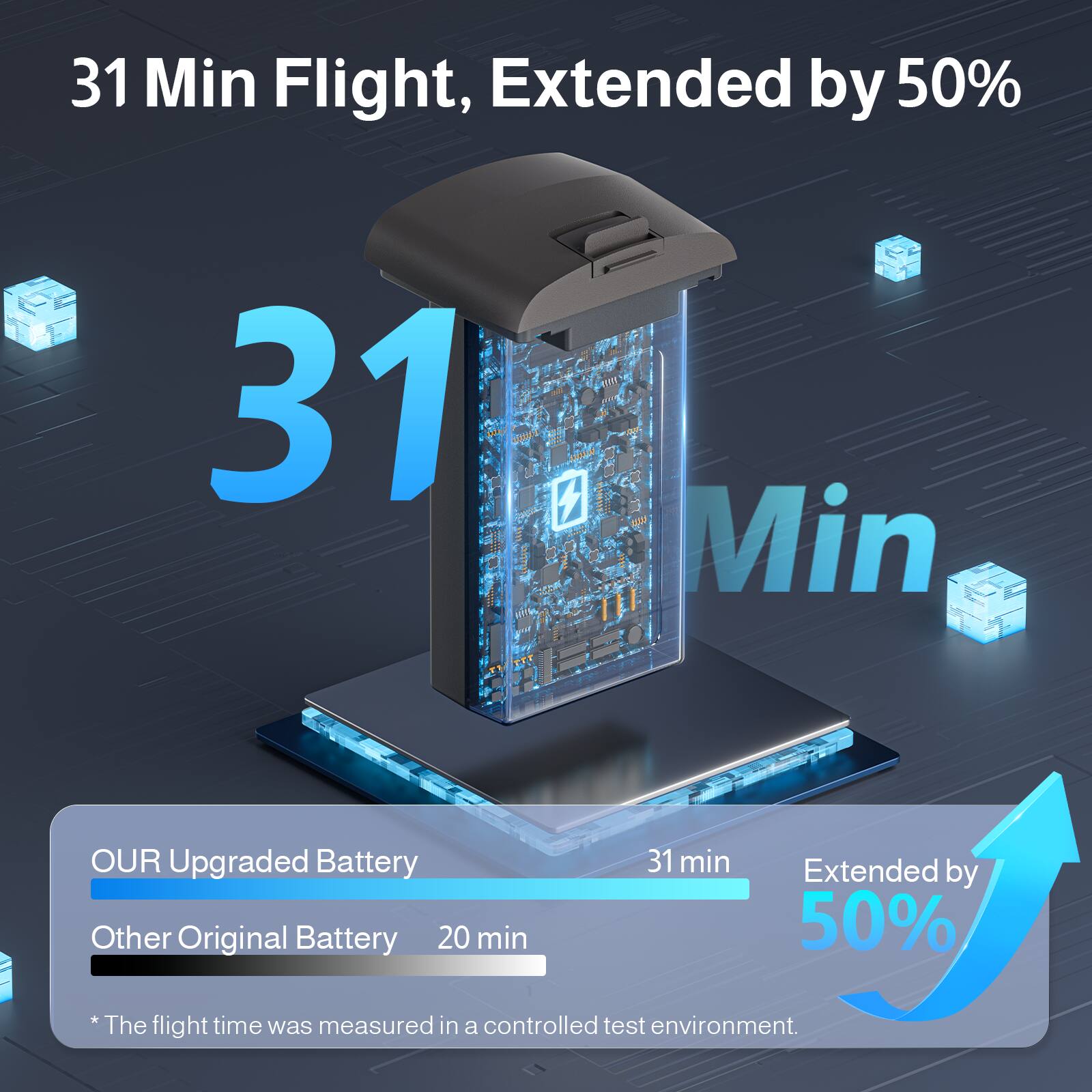 31 Min Flight, Extended by 50%

OUR Upgraded Battery  
31 min  
Extended by 50%

Other Original Battery  
20 min

*The flight time was measured in a controlled test environment.