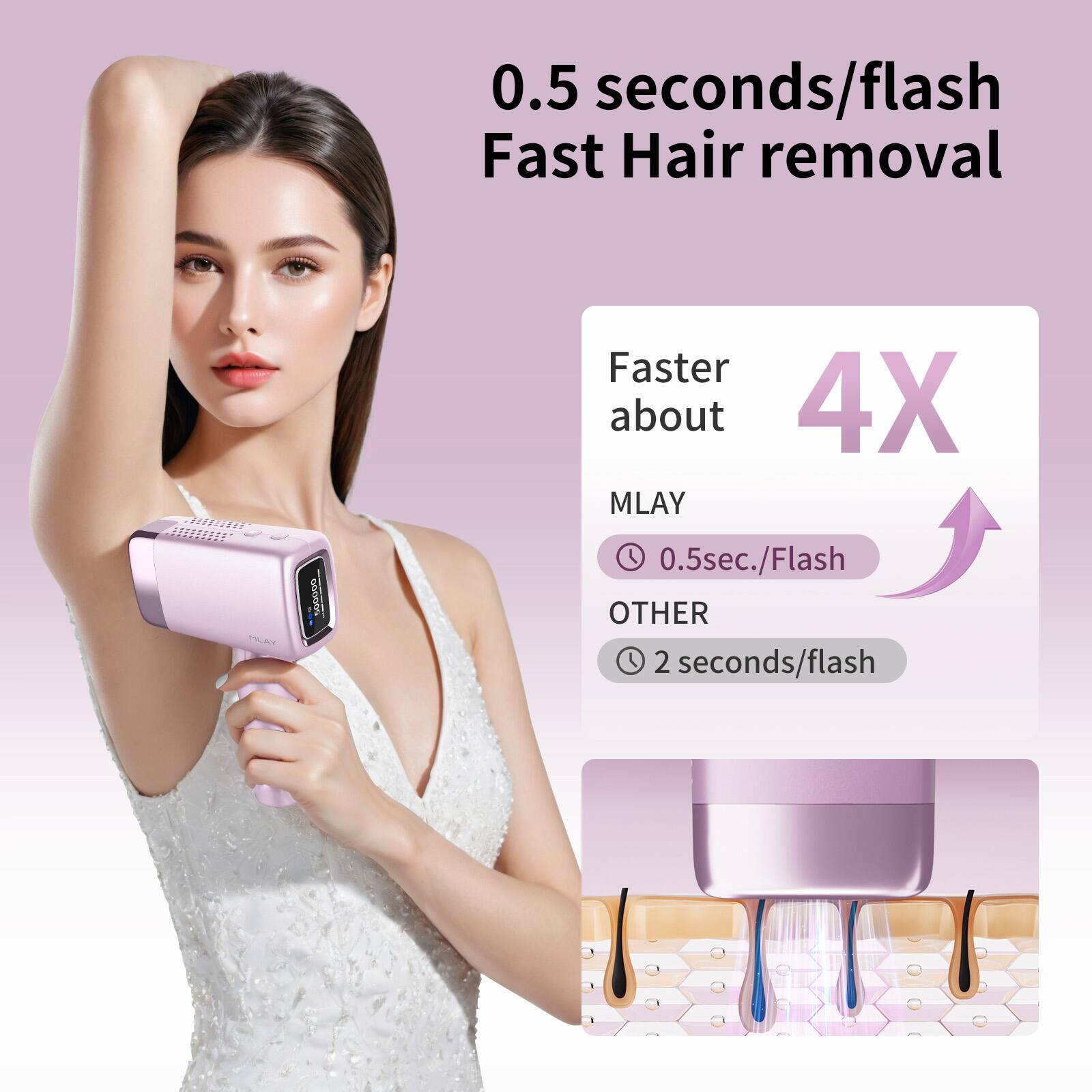 0.5 seconds/flash  
Fast Hair removal  

Faster about  
4X  

MLAY  
0.5 sec./Flash  

OTHER  
2 seconds/flash