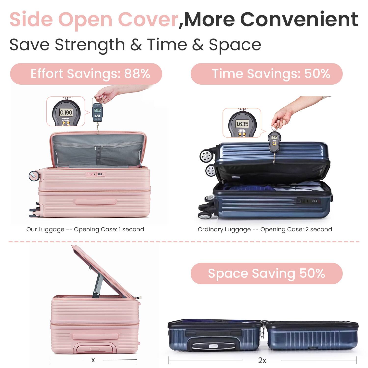Side Open Cover, More Convenient  
Save Strength & Time & Space  

Effort Savings: 88%  
Time Savings: 50%  

Our Luggage -- Opening Case: 1 second  
Ordinary Luggage -- Opening Case: 2 second  

Space Saving 50%