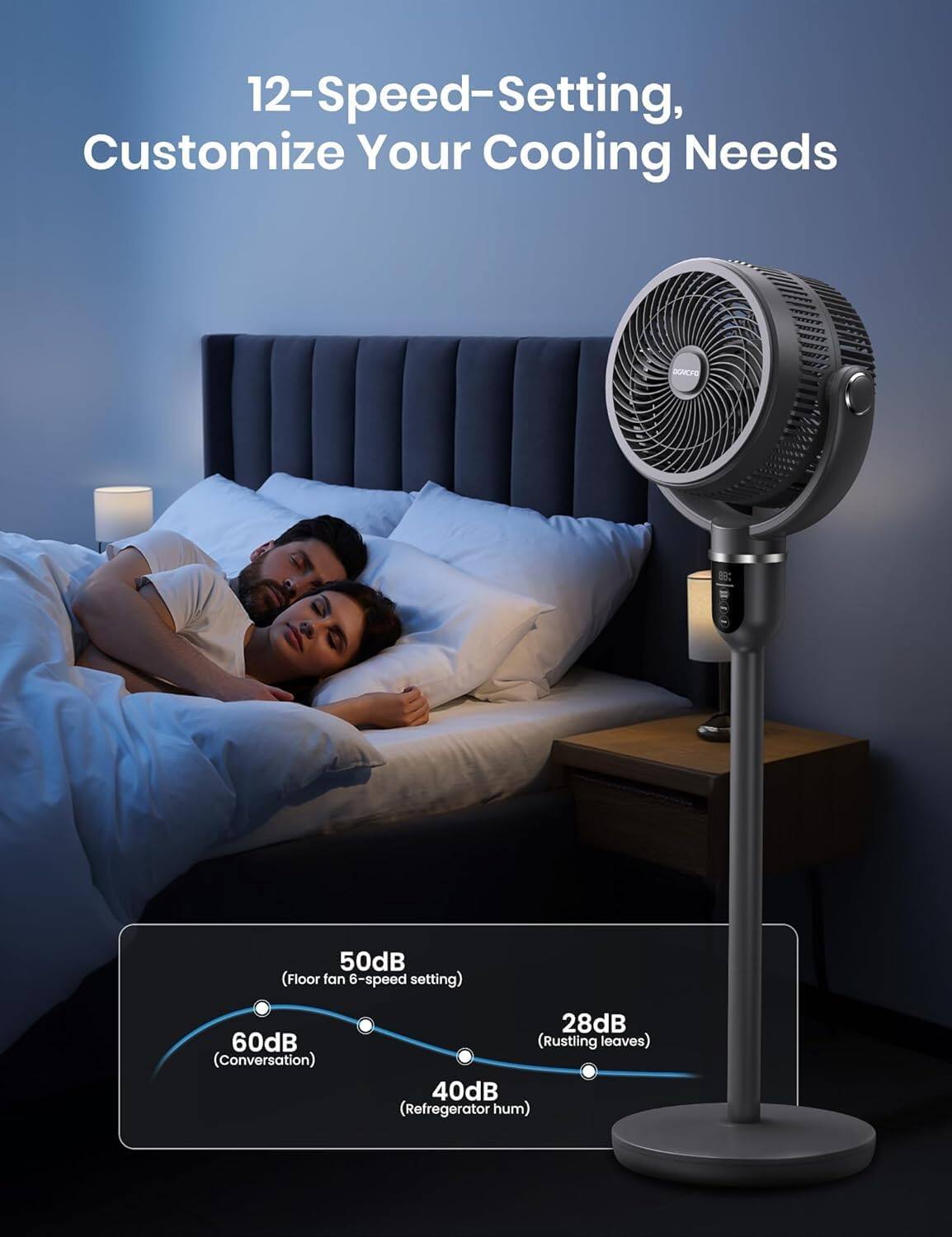 12-Speed Setting, Customize Your Cooling Needs

- 50dB (Floor fan 6-speed setting)
- 60dB (Conversation)
- 28dB (Rustling leaves)
- 40dB (Refrigerator hum)