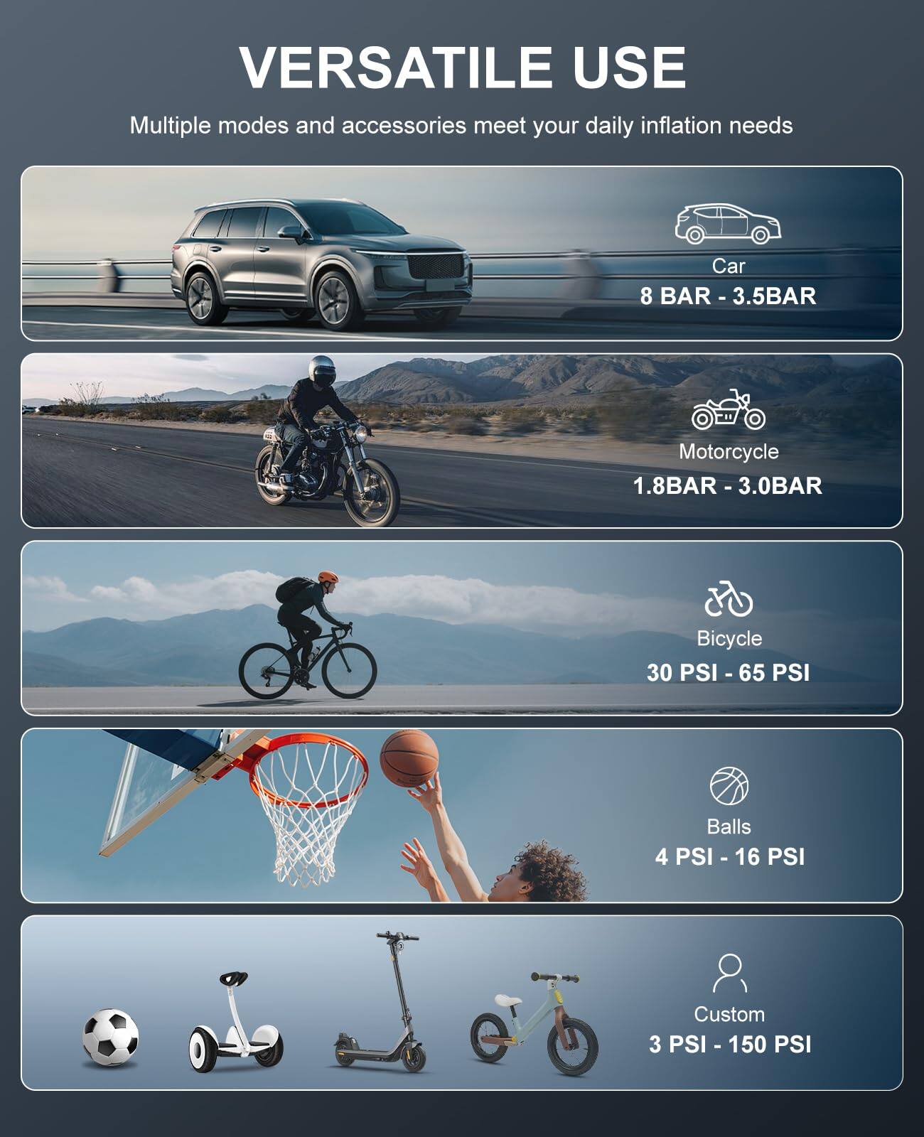 VERSATILE USE  
Multiple modes and accessories meet your daily inflation needs  

Car  
8 BAR - 3.5BAR  

Motorcycle  
1.8BAR - 3.0BAR  

Bicycle  
30 PSI - 65 PSI  

Balls  
4 PSI - 16 PSI  

Custom  
3 PSI - 150 PSI