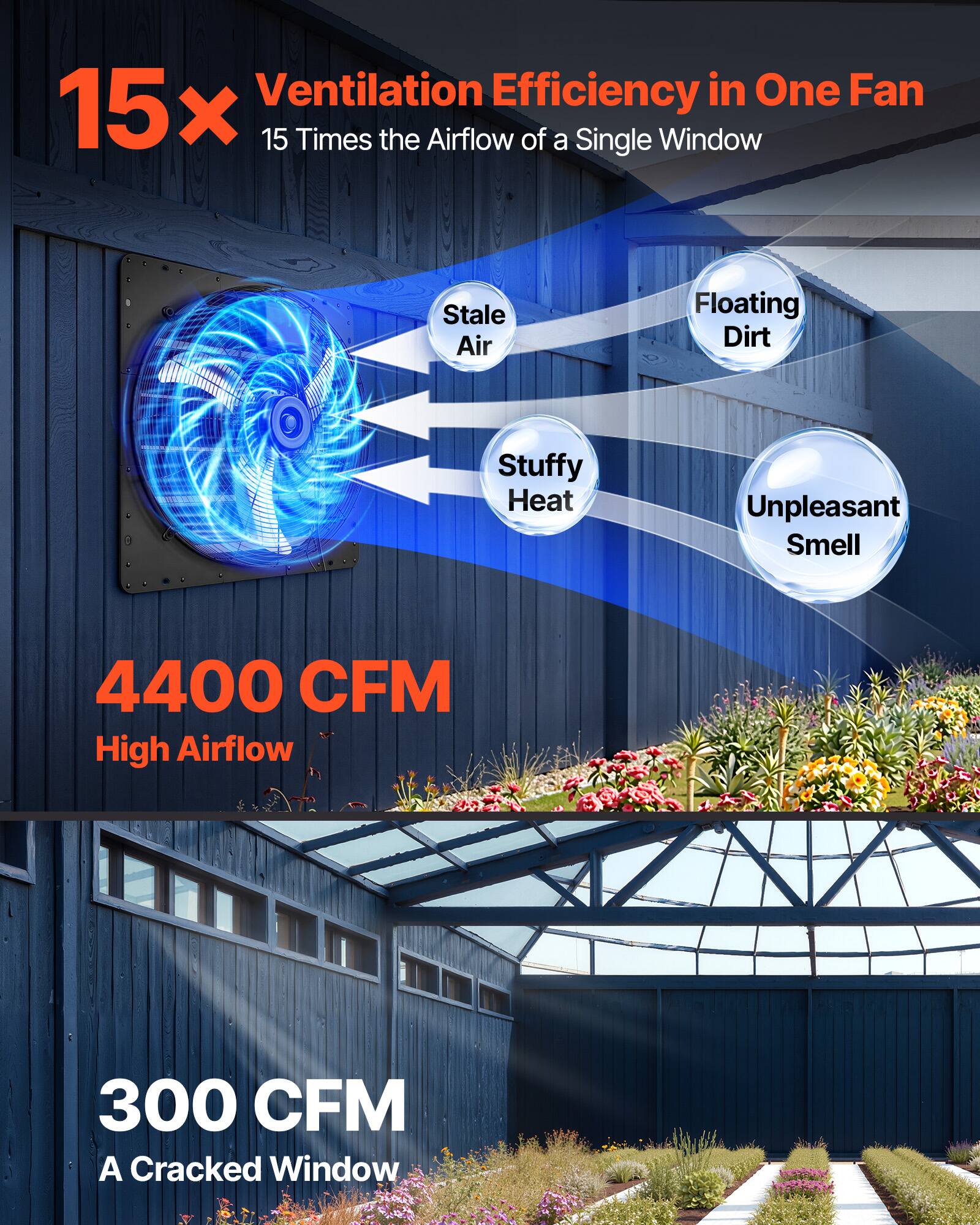 Ventilation Efficiency in One Fan  
15x  
15 Times the Airflow of a Single Window  

Stale Air  
Floating Dirt  
Stuffy Heat  
Unpleasant Smell  

4400 CFM  
High Airflow  

300 CFM  
A Cracked Window
